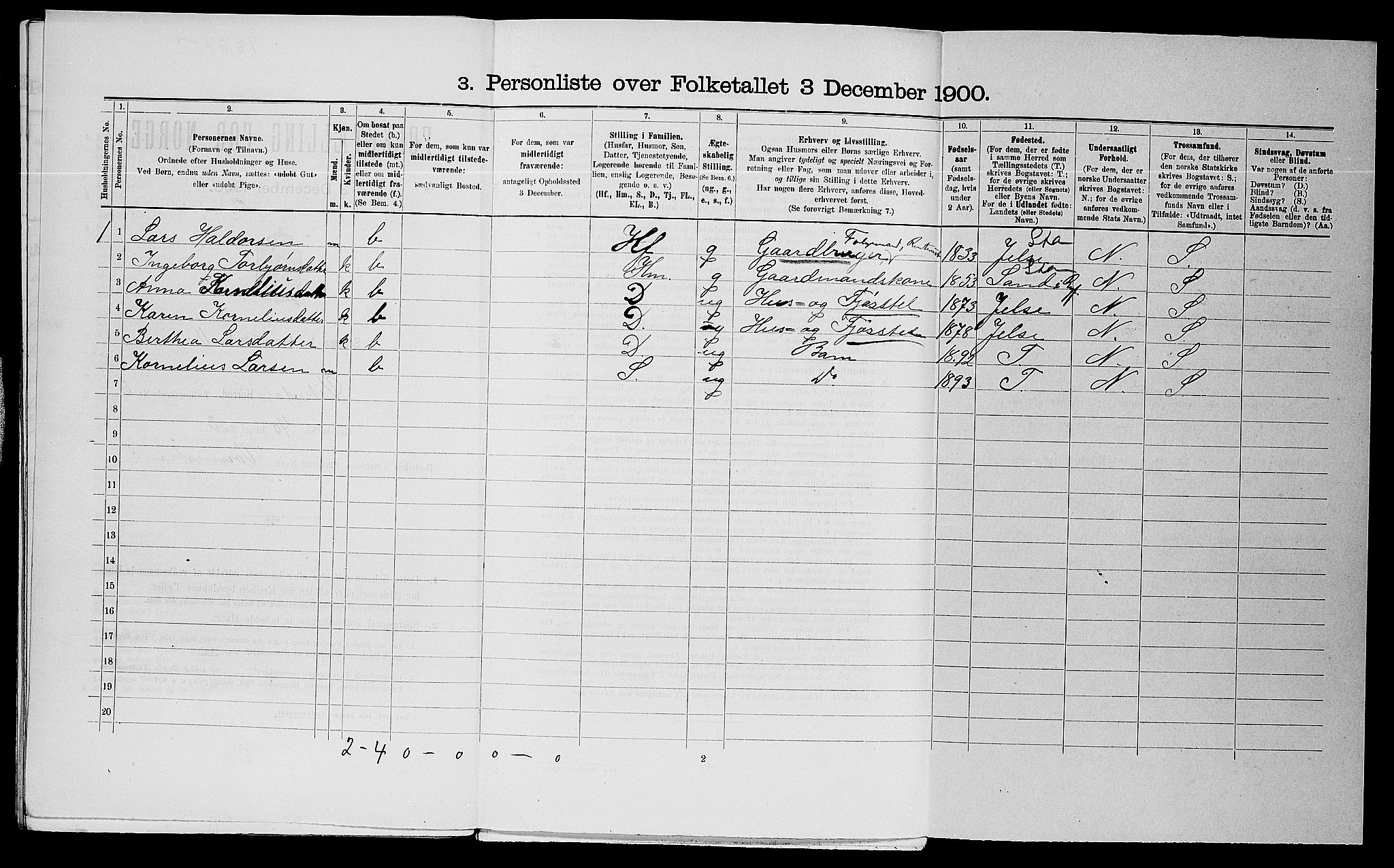 SAST, 1900 census for Vikedal, 1900, p. 500