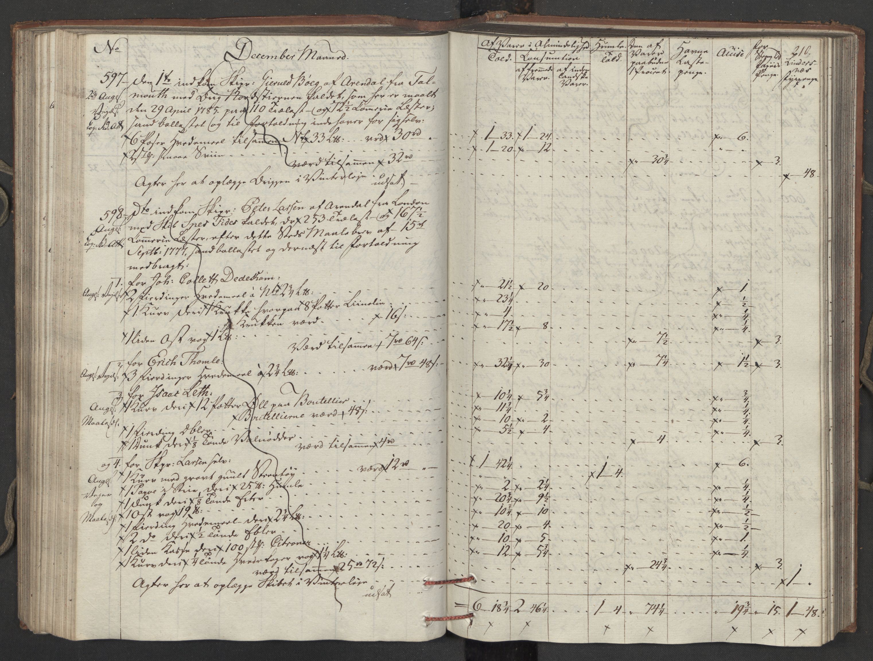 Generaltollkammeret, tollregnskaper, AV/RA-EA-5490/R15/L0121/0001: Tollregnskaper Arendal / Inngående tollbok, 1794, p. 209b-210a