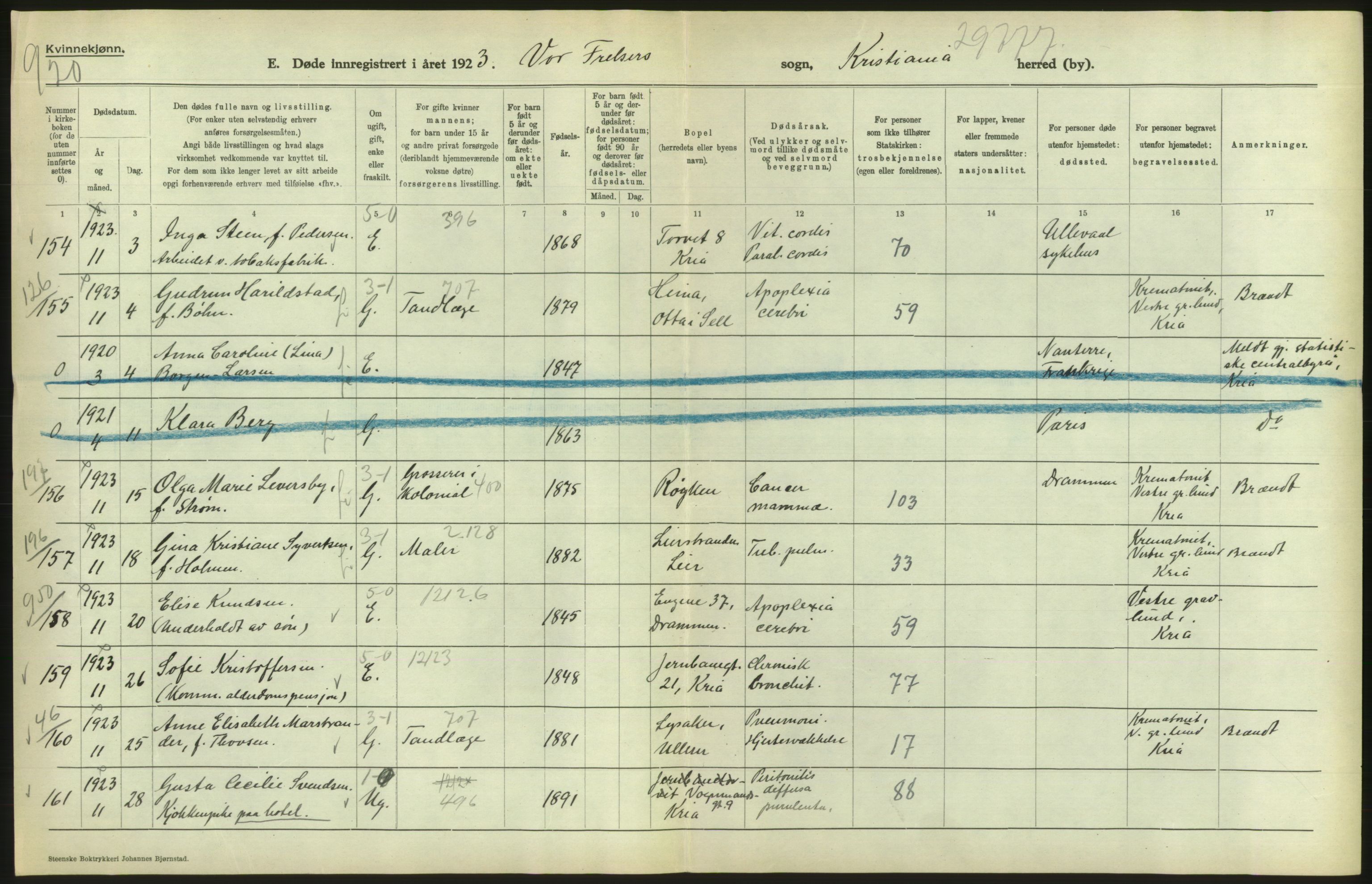 Statistisk sentralbyrå, Sosiodemografiske emner, Befolkning, AV/RA-S-2228/D/Df/Dfc/Dfcc/L0009: Kristiania: Døde, 1923, p. 86