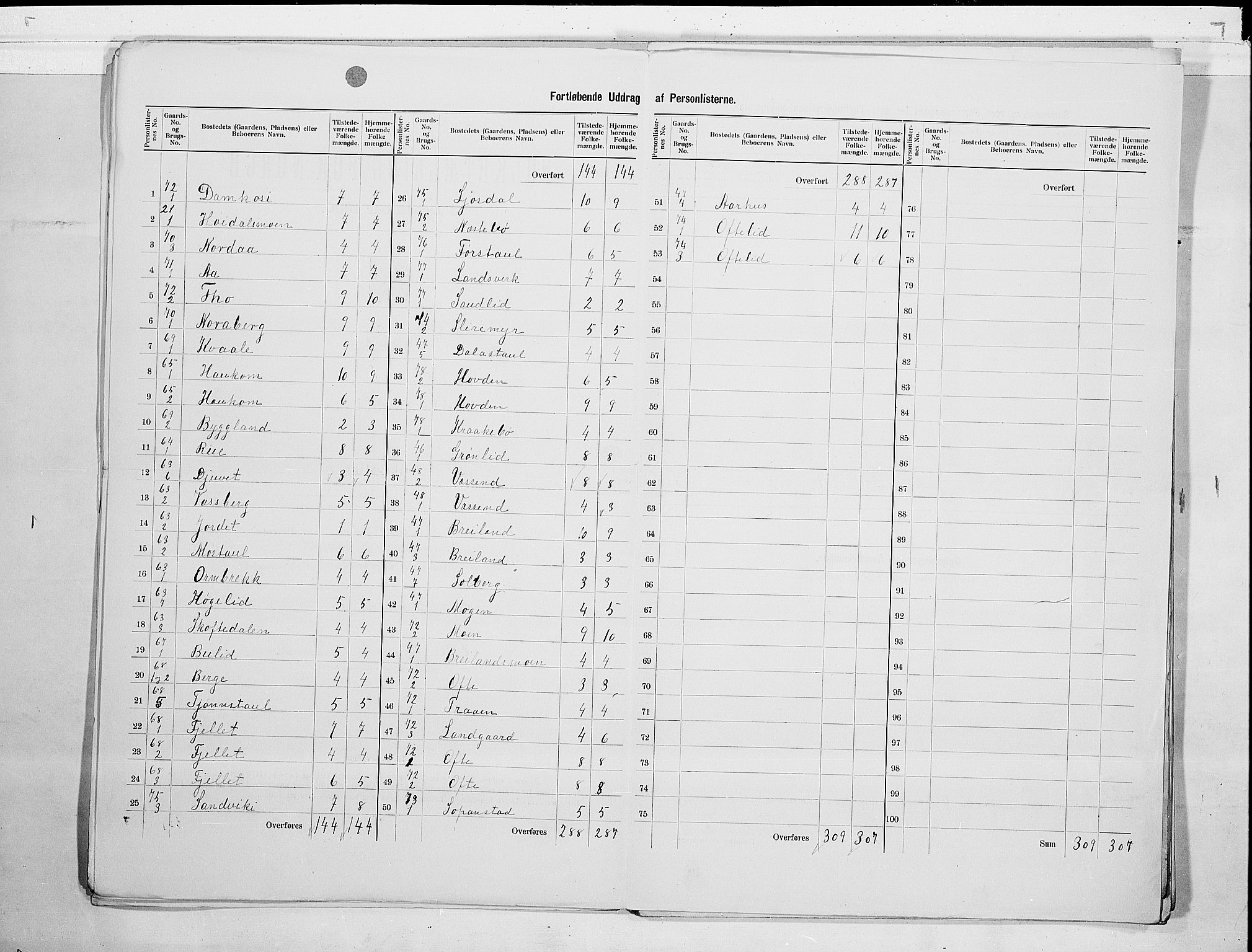 SAKO, 1900 census for Lårdal, 1900, p. 13