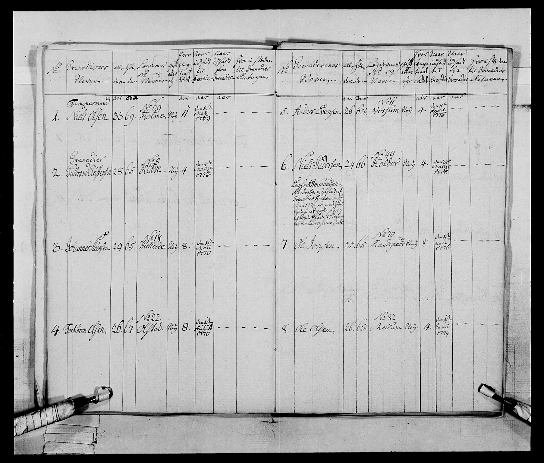 Generalitets- og kommissariatskollegiet, Det kongelige norske kommissariatskollegium, AV/RA-EA-5420/E/Eh/L0059: 1. Opplandske nasjonale infanteriregiment, 1775-1783, p. 171