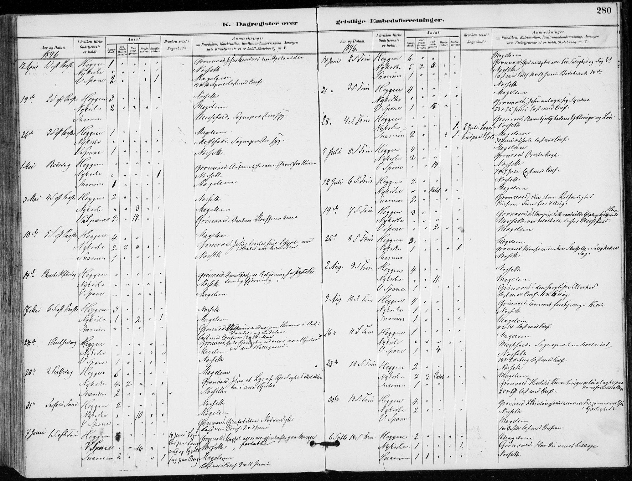 Modum kirkebøker, AV/SAKO-A-234/F/Fa/L0012: Parish register (official) no. 12, 1890-1898, p. 280