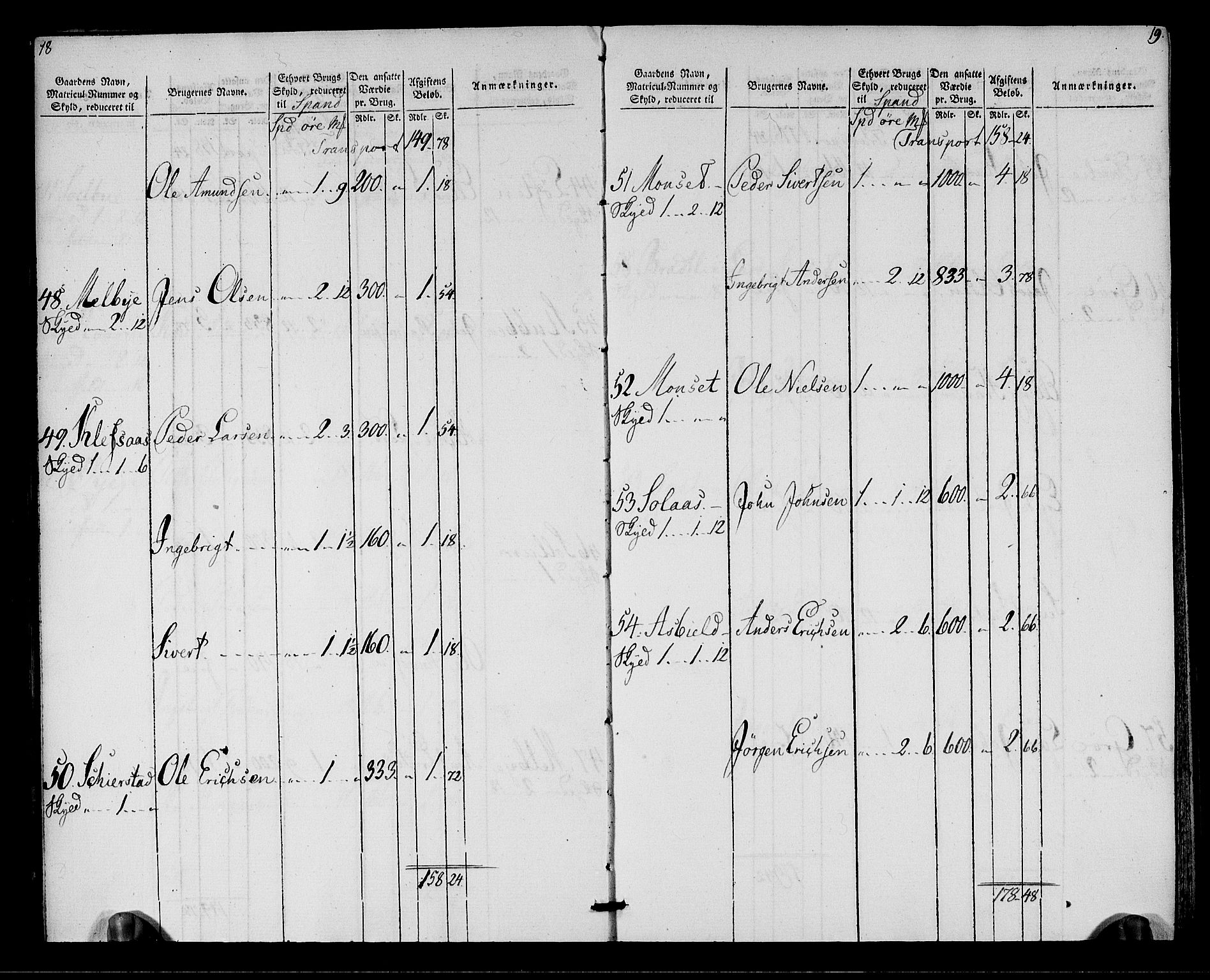 Rentekammeret inntil 1814, Realistisk ordnet avdeling, AV/RA-EA-4070/N/Ne/Nea/L0137: Orkdal og Gauldal fogderi. Oppebørselsregister for Orkdalen, 1803-1804, p. 11