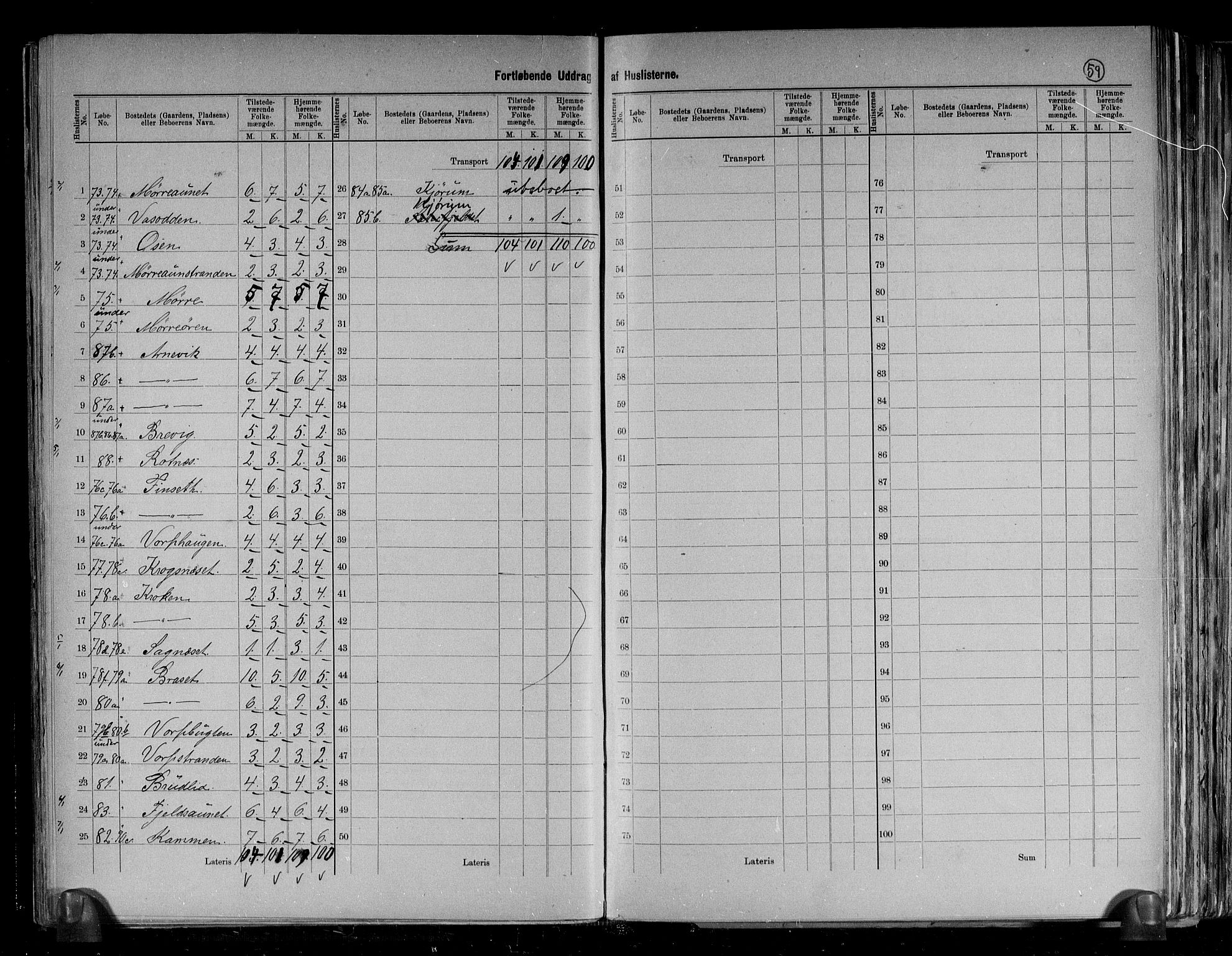 RA, 1891 census for 1630 Åfjord, 1891, p. 20