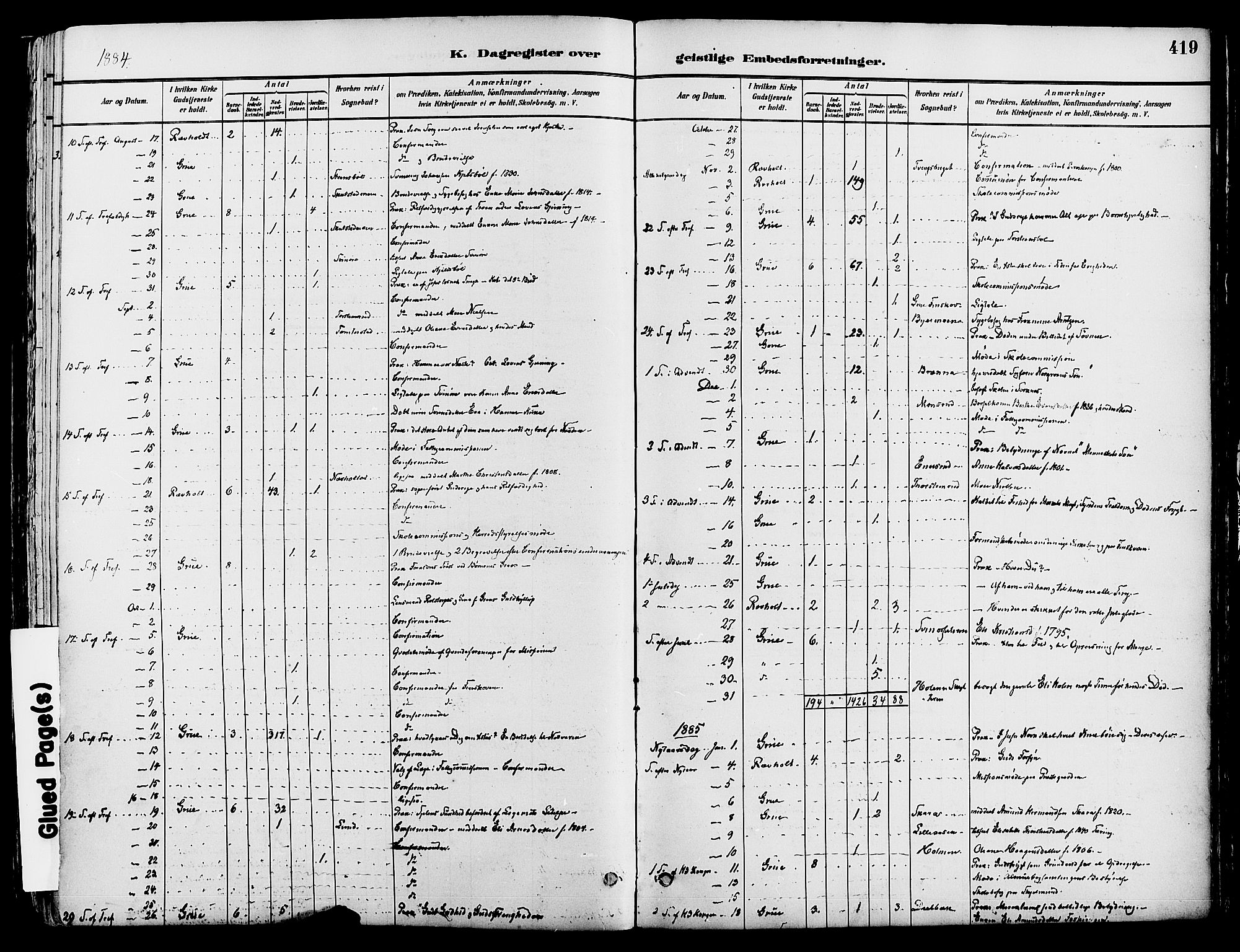 Grue prestekontor, SAH/PREST-036/H/Ha/Haa/L0012: Parish register (official) no. 12, 1881-1897, p. 419
