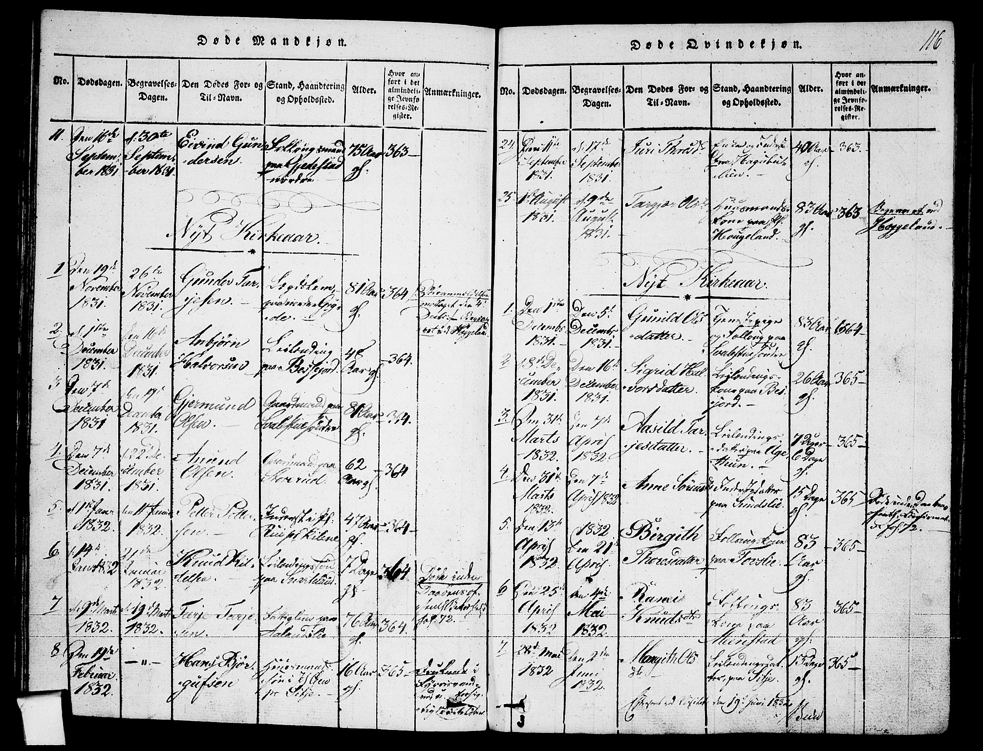 Fyresdal kirkebøker, SAKO/A-263/F/Fa/L0003: Parish register (official) no. I 3, 1815-1840, p. 116