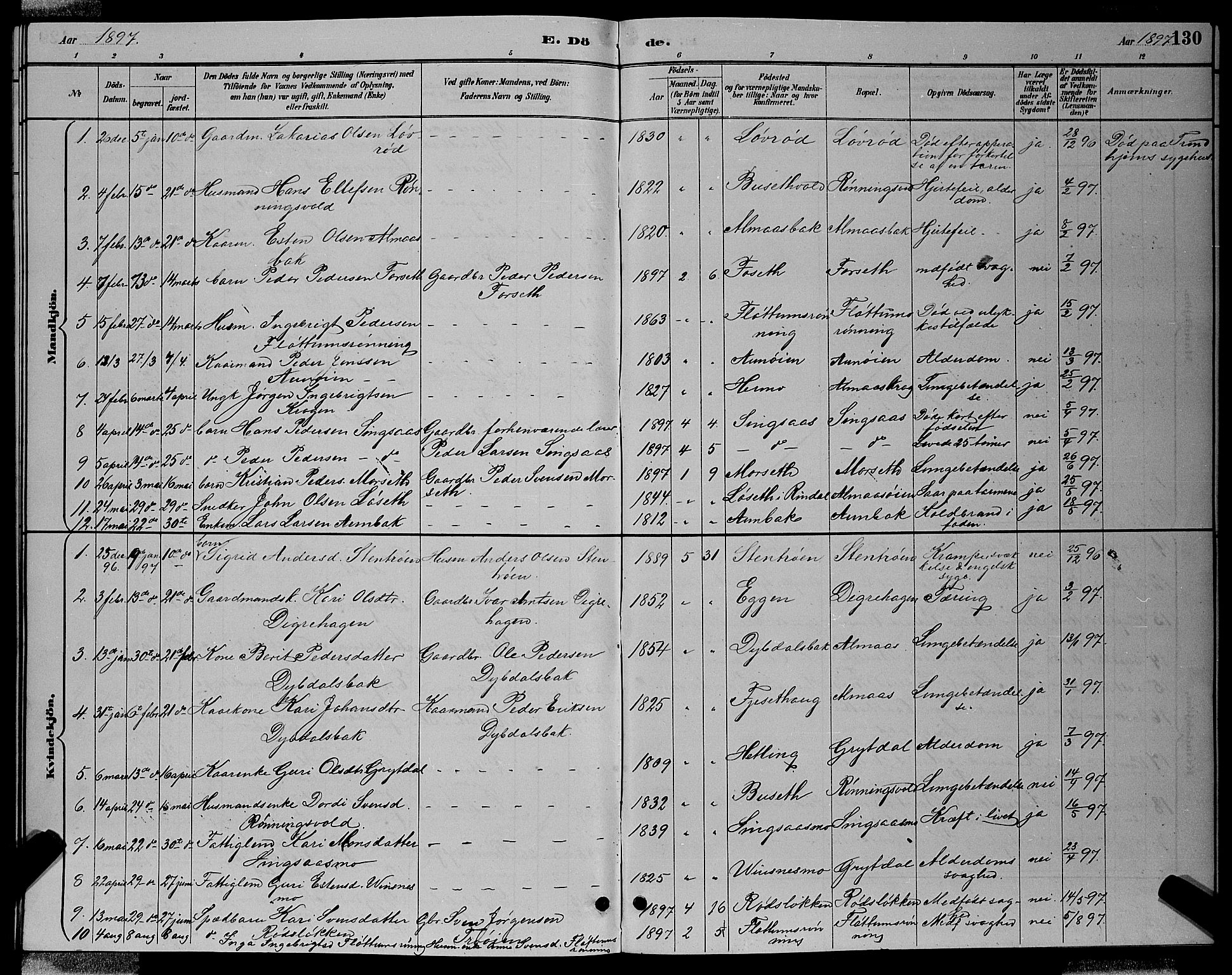 Ministerialprotokoller, klokkerbøker og fødselsregistre - Sør-Trøndelag, AV/SAT-A-1456/688/L1028: Parish register (copy) no. 688C03, 1889-1899, p. 130