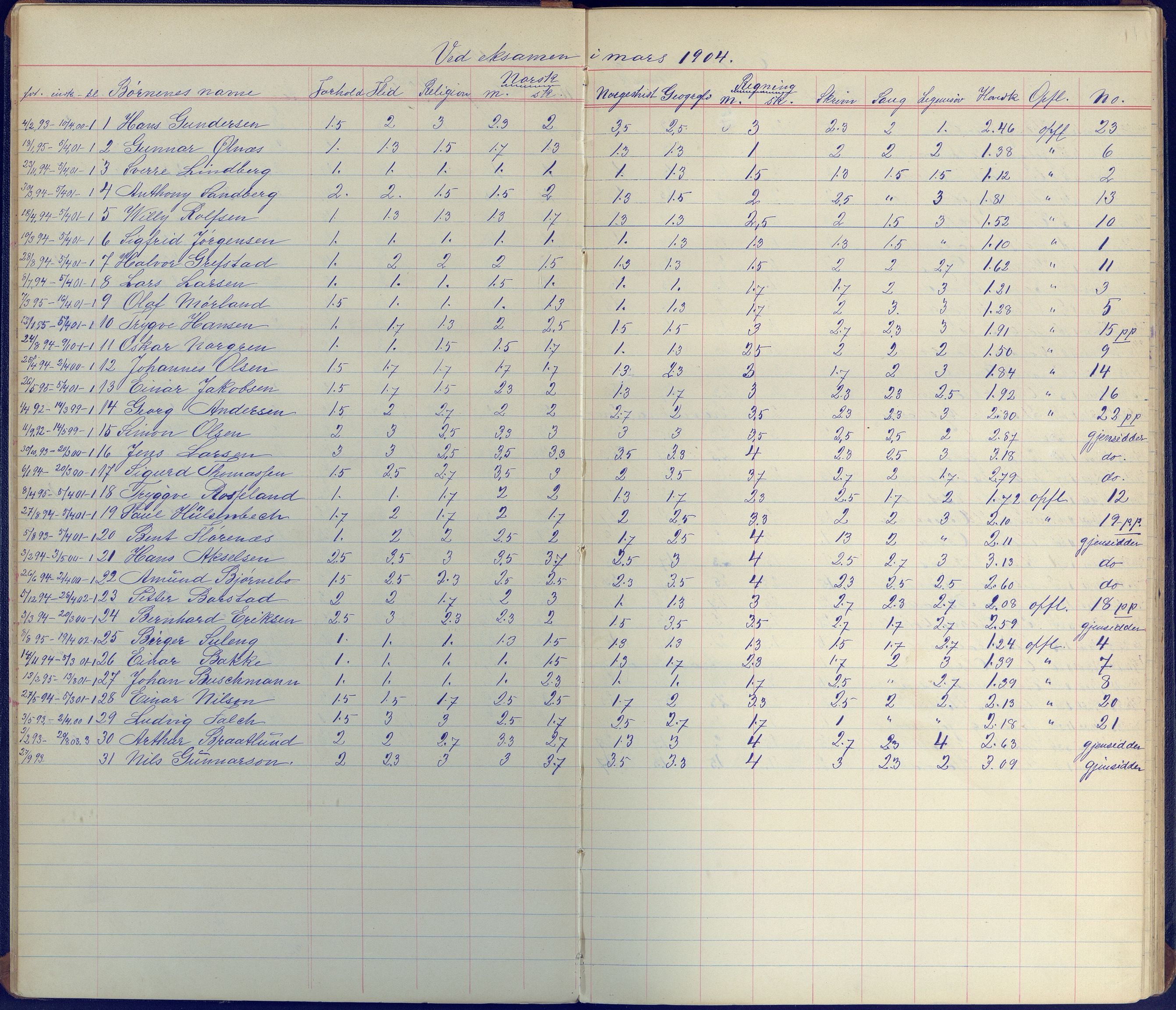 Arendal kommune, Katalog I, AAKS/KA0906-PK-I/07/L0098: Karakterprotkoll klasse 3A, 1899-1963