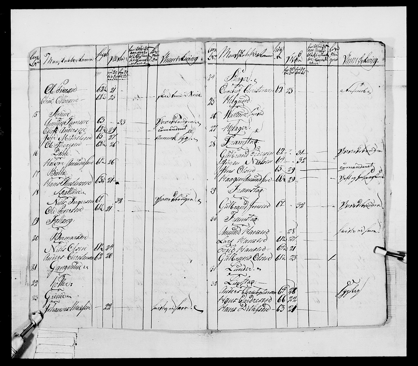 Generalitets- og kommissariatskollegiet, Det kongelige norske kommissariatskollegium, AV/RA-EA-5420/E/Eh/L0041: 1. Akershusiske nasjonale infanteriregiment, 1804-1808, p. 473