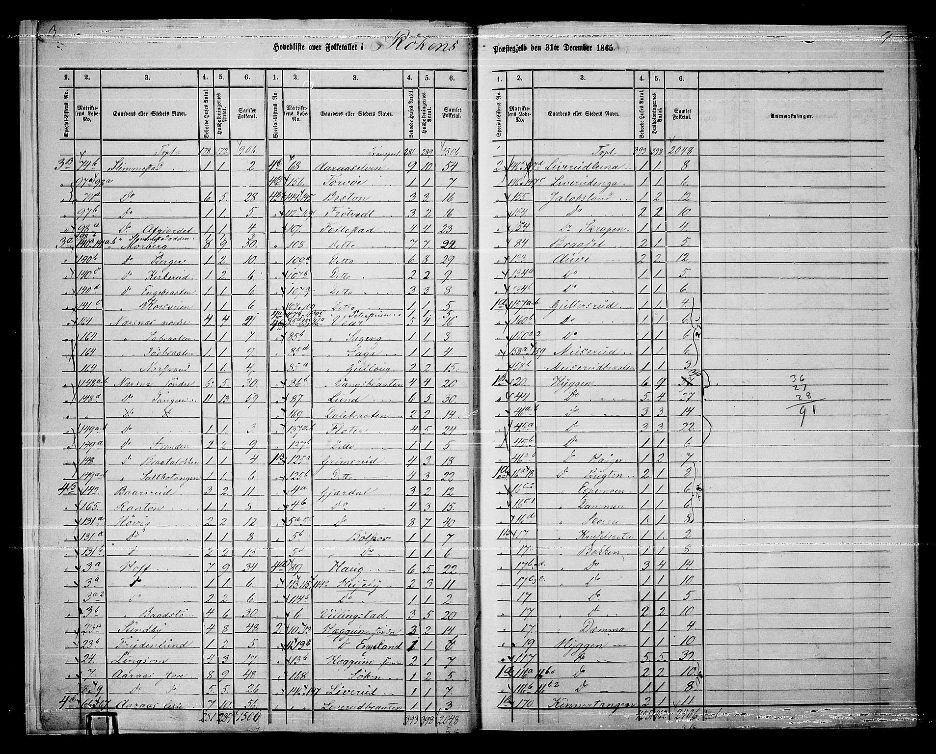 RA, 1865 census for Røyken, 1865, p. 7