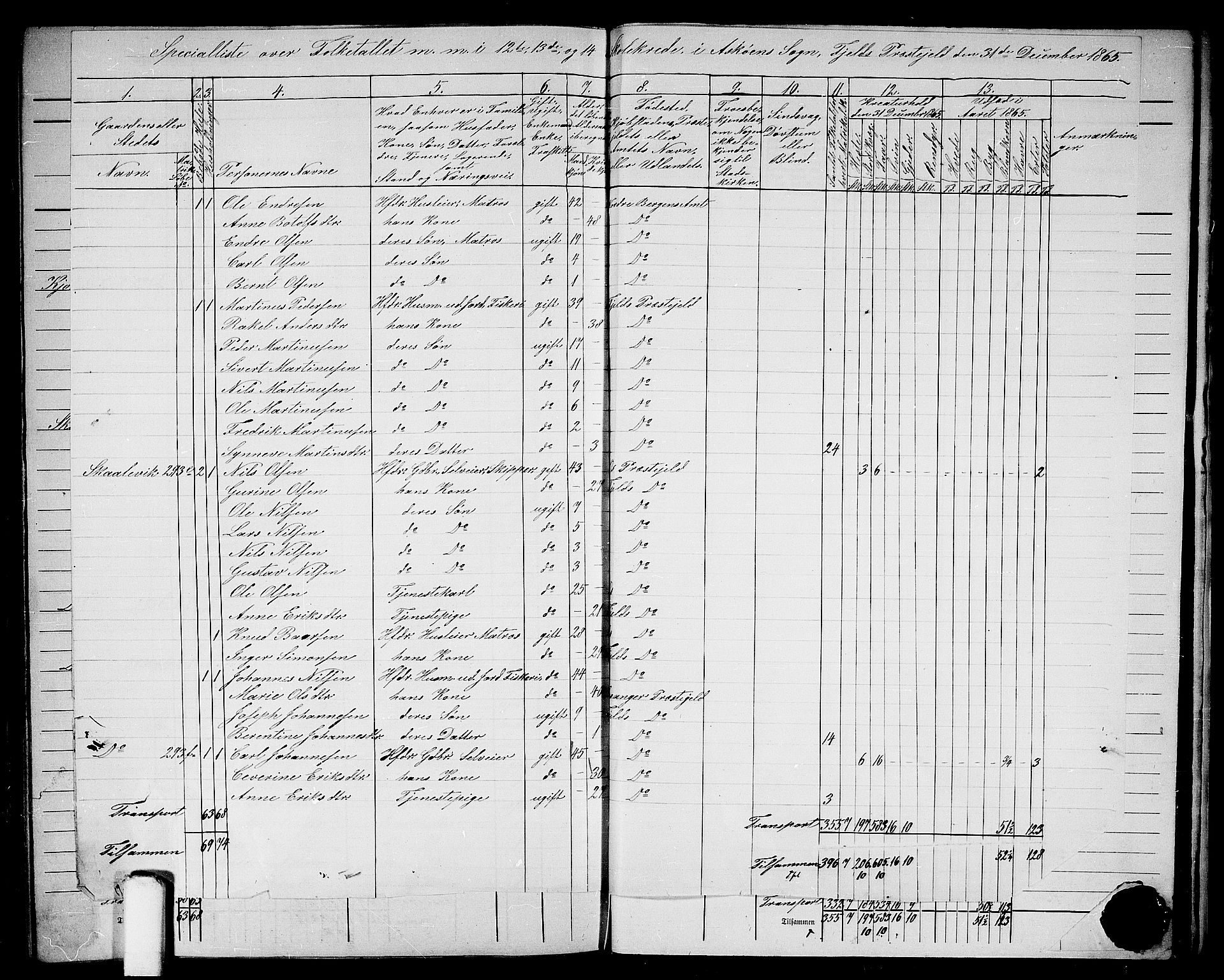 RA, 1865 census for Fjell, 1865, p. 256