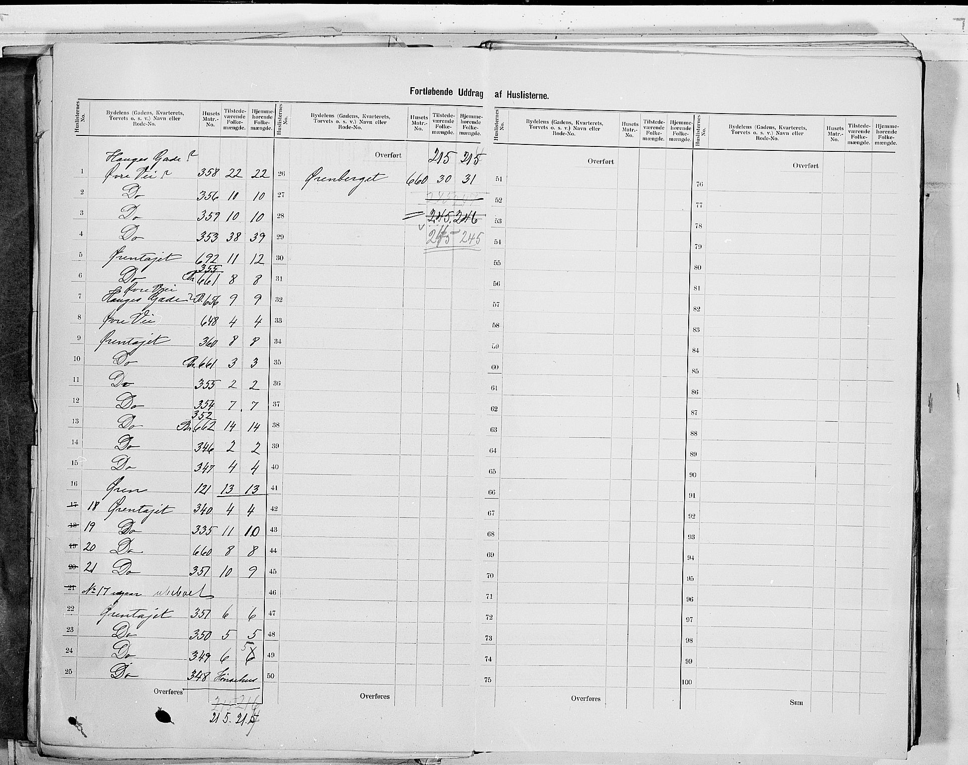 RA, 1900 census for Drammen, 1900, p. 12