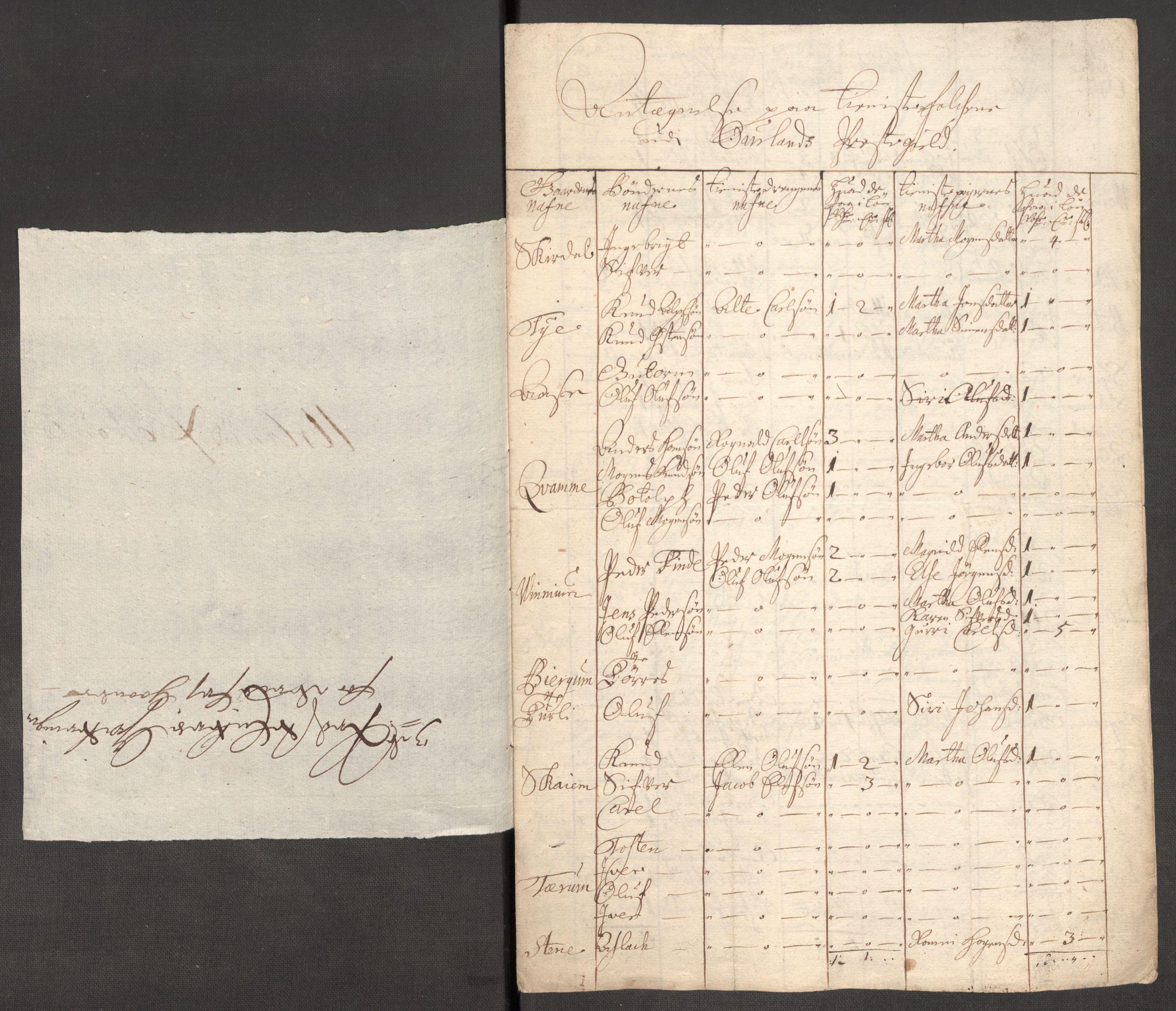 Rentekammeret inntil 1814, Reviderte regnskaper, Fogderegnskap, AV/RA-EA-4092/R52/L3317: Fogderegnskap Sogn, 1711, p. 306