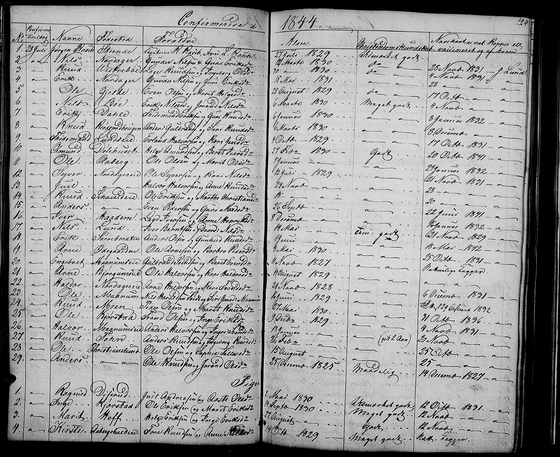 Nord-Aurdal prestekontor, SAH/PREST-132/H/Ha/Hab/L0002: Parish register (copy) no. 2, 1842-1877, p. 124