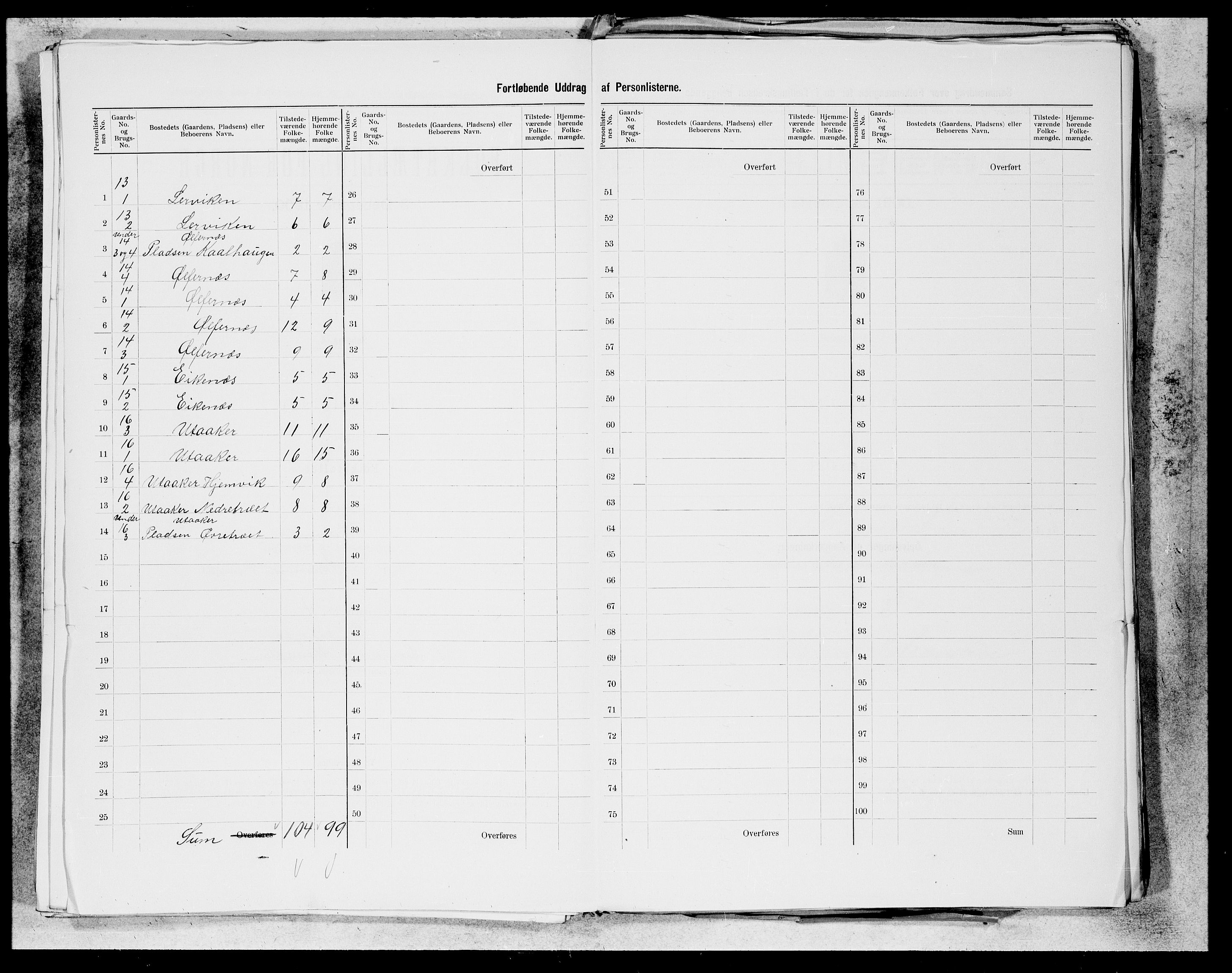 SAB, 1900 census for Skånevik, 1900, p. 8