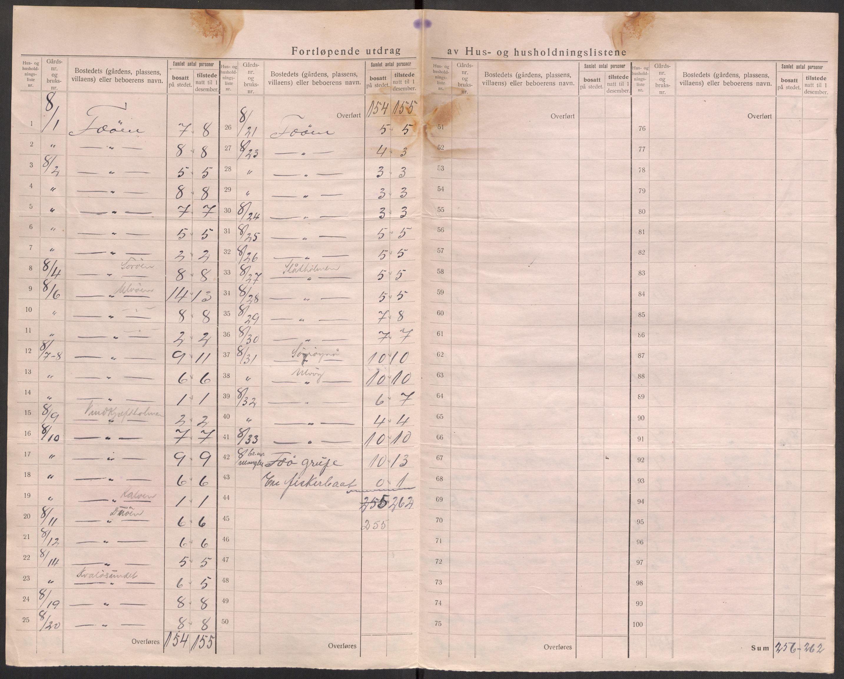 SAST, 1920 census for Torvastad, 1920, p. 28