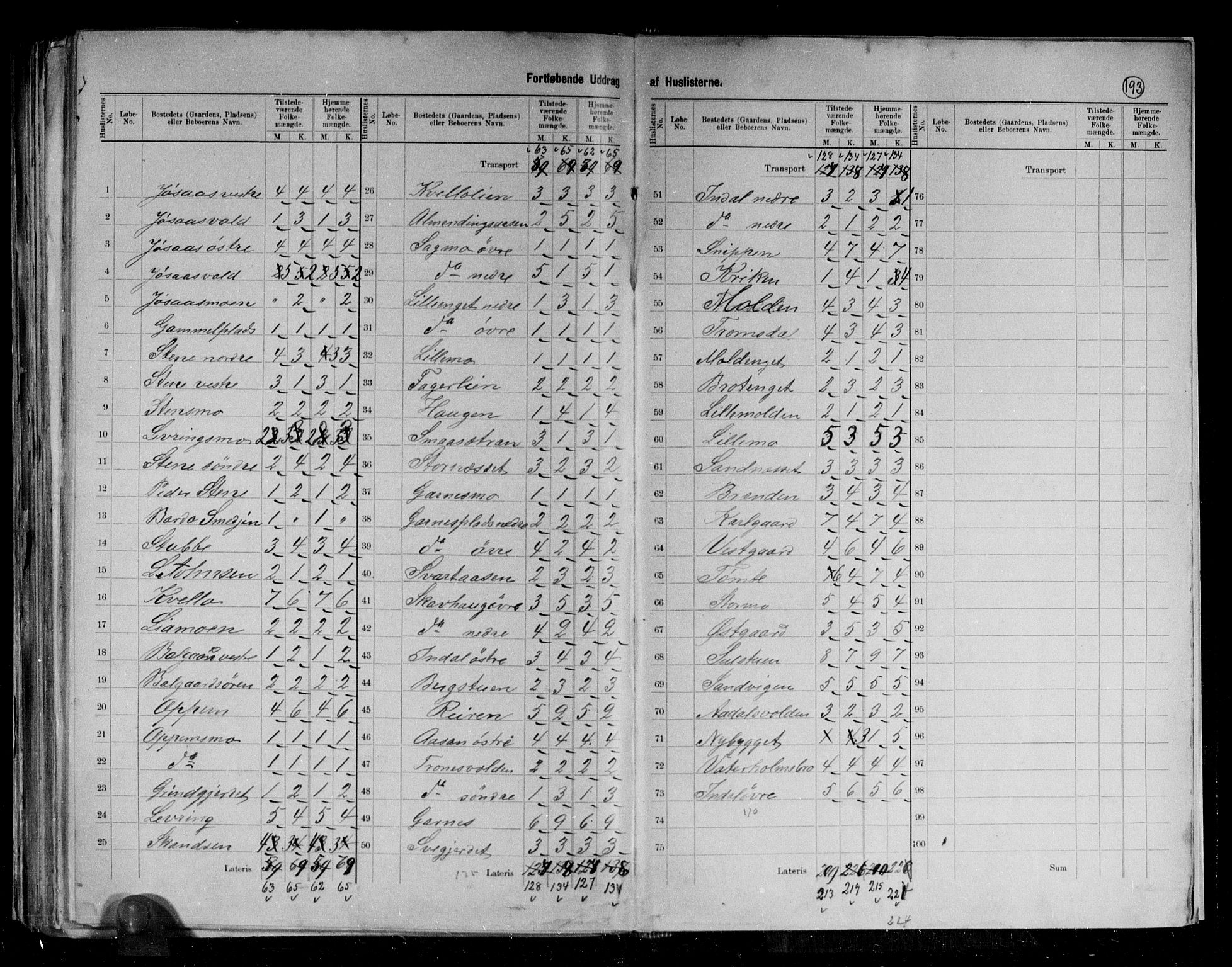 RA, 1891 census for 1721 Verdal, 1891, p. 30