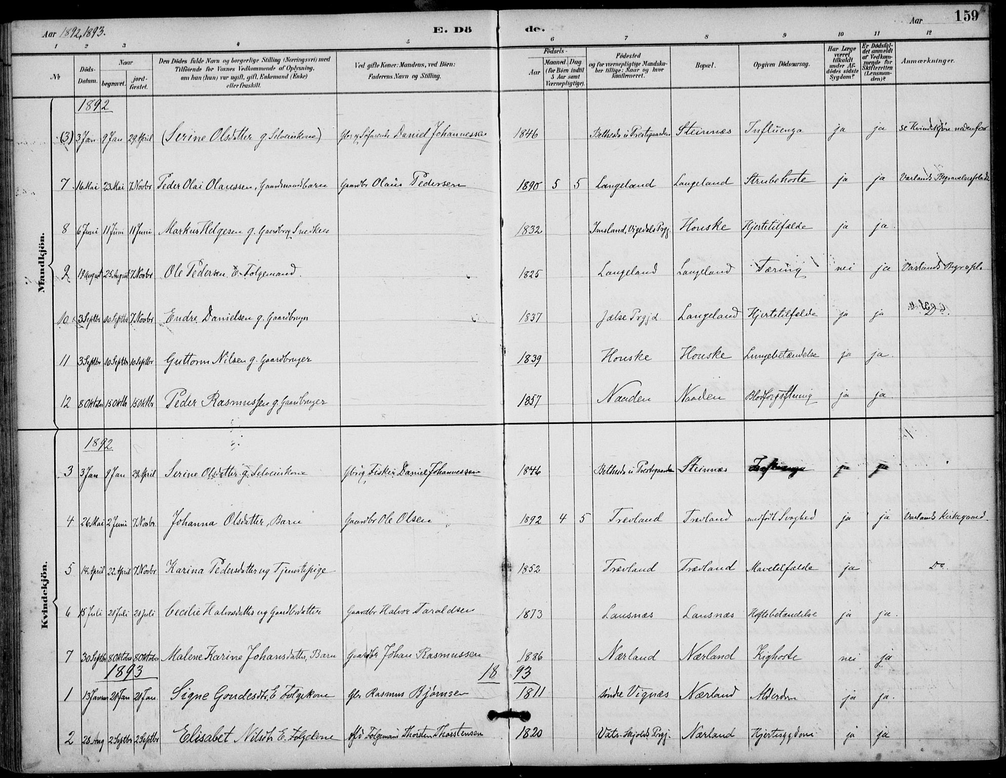 Finnøy sokneprestkontor, SAST/A-101825/H/Ha/Haa/L0011: Parish register (official) no. A 11, 1891-1910, p. 159