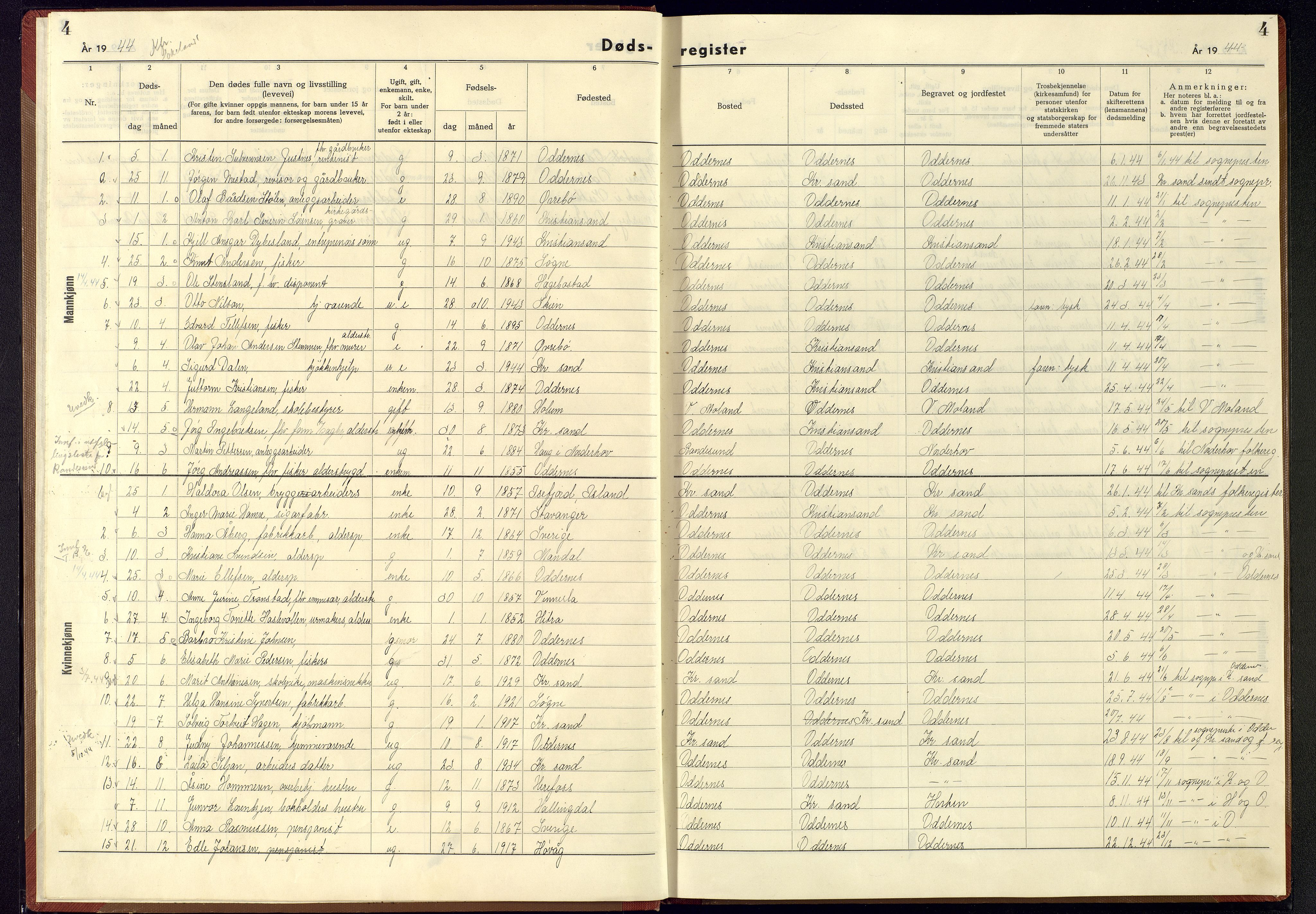 Oddernes sokneprestkontor, AV/SAK-1111-0033/J/Jb/L0007: Dødsfallsregister Oddernes, 1942-1945, p. 4