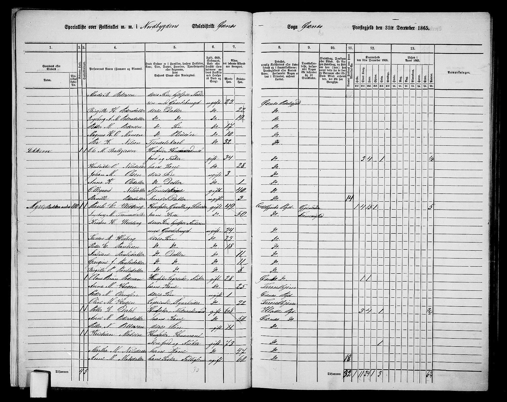 RA, 1865 census for Øksnes, 1865, p. 14