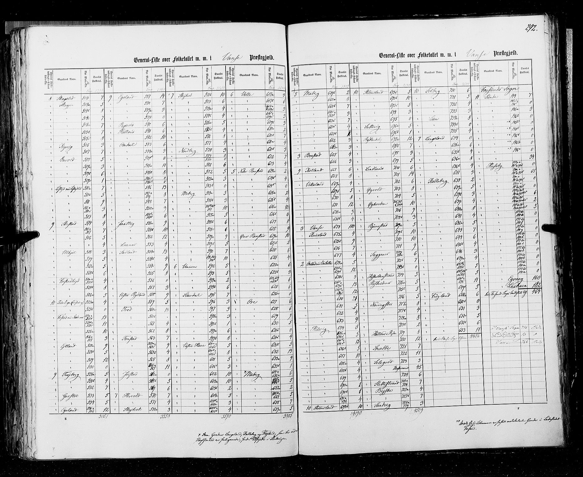 RA, Census 1855, vol. 3: Bratsberg amt, Nedenes amt og Lister og Mandal amt, 1855, p. 292