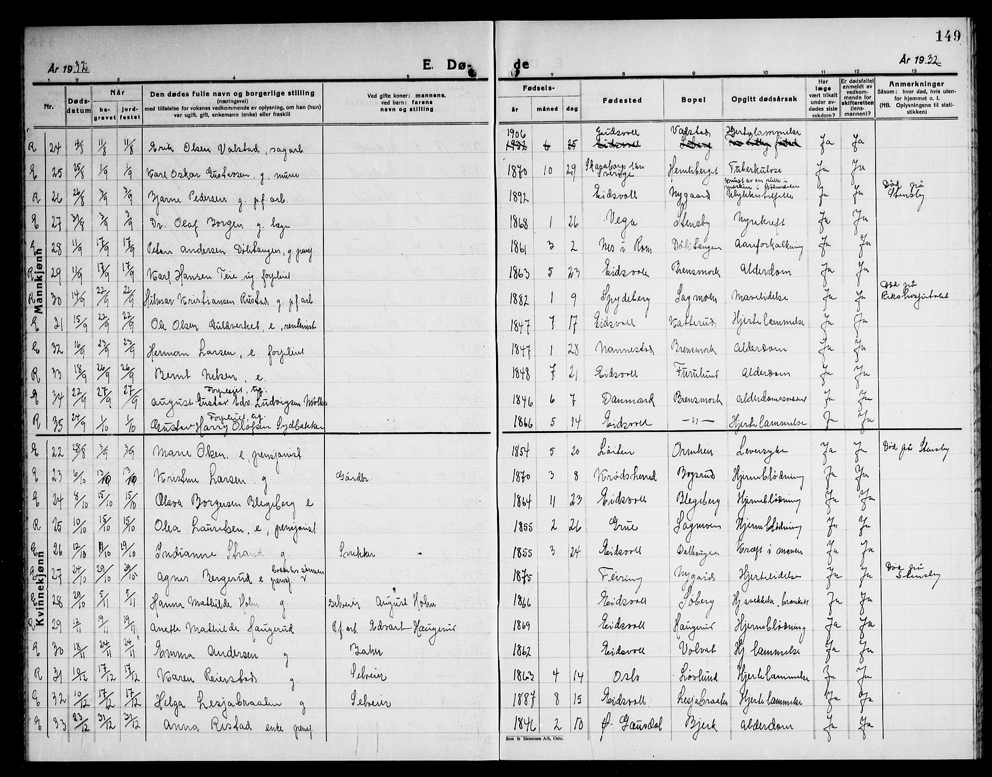 Eidsvoll prestekontor Kirkebøker, AV/SAO-A-10888/G/Ga/L0012: Parish register (copy) no. I 12, 1928-1946, p. 149