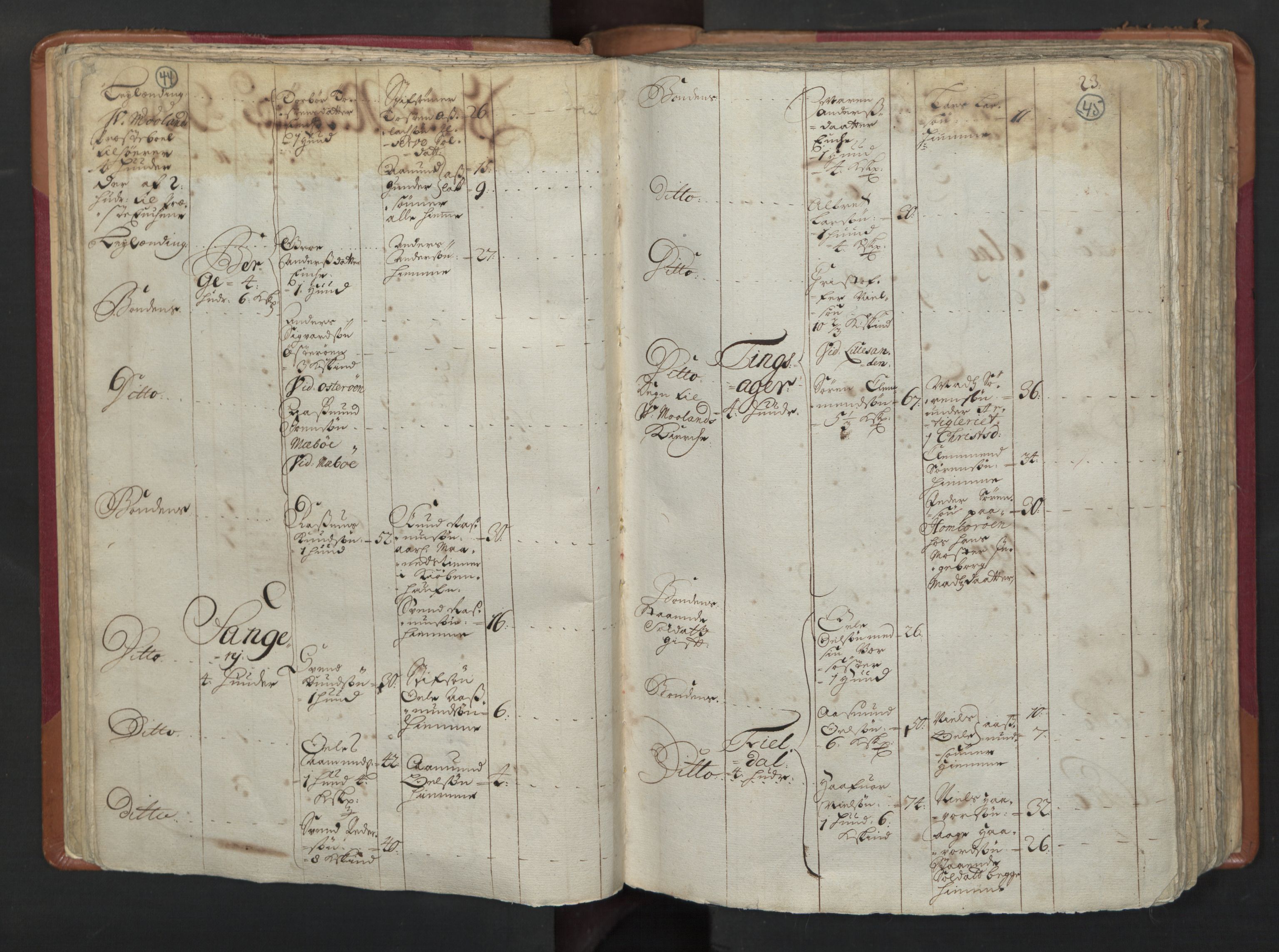 RA, Census (manntall) 1701, no. 3: Nedenes fogderi, 1701, p. 44-45
