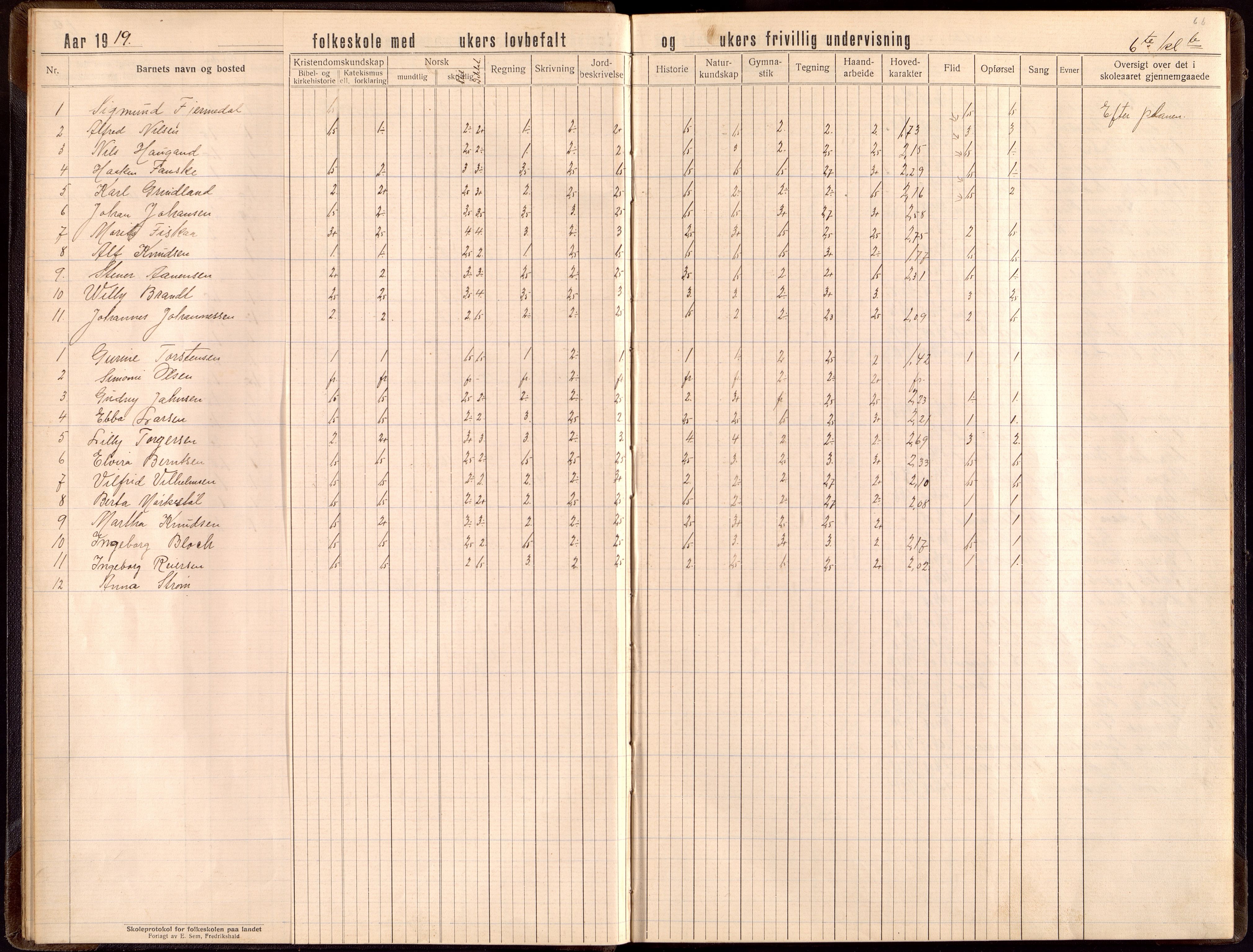 Oddernes kommune - Lund/Lahelle skolekrets, ARKSOR/1001OD556/H/L0006: Skoleprotokoll, 1918-1921