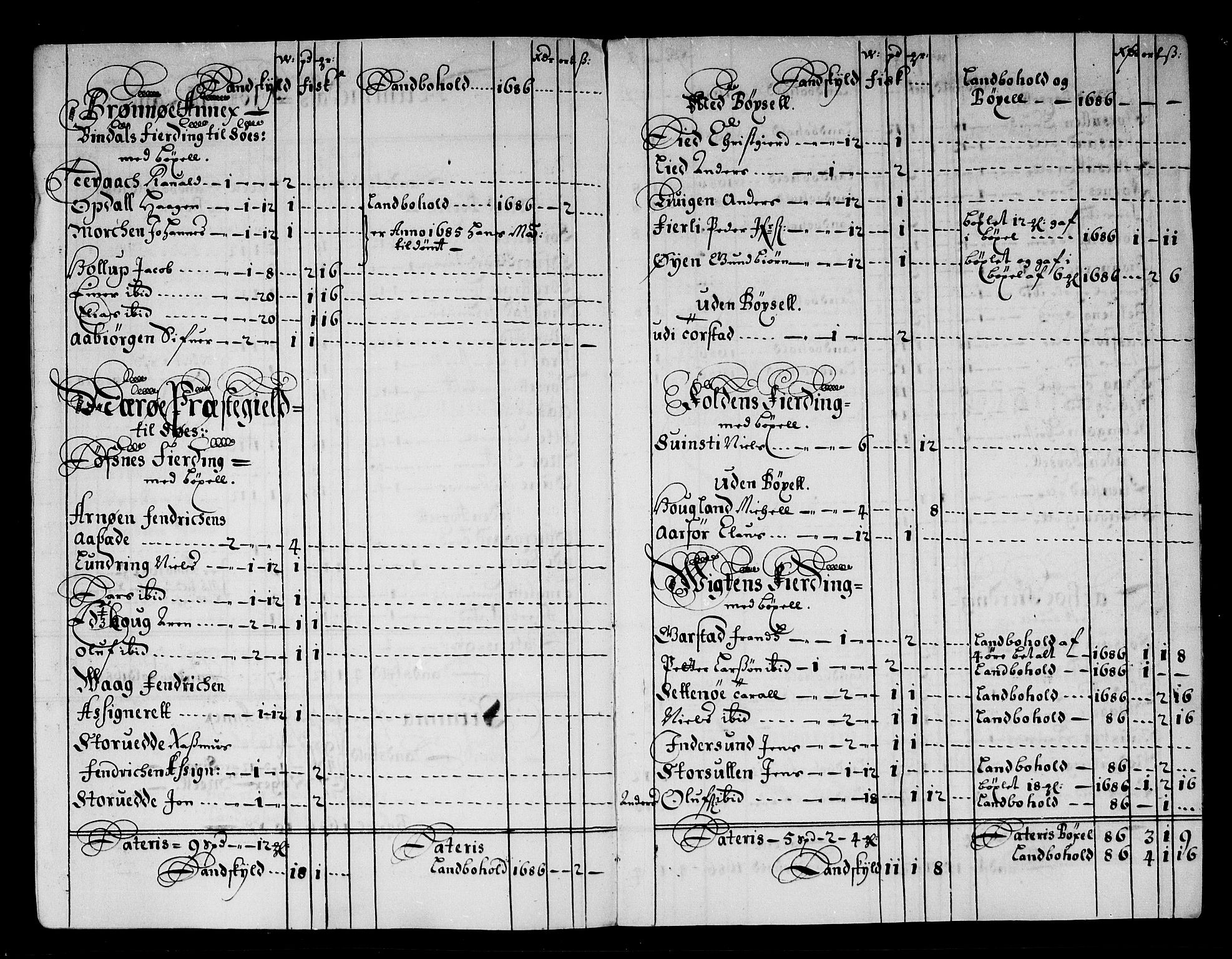 Rentekammeret inntil 1814, Reviderte regnskaper, Stiftamtstueregnskaper, Trondheim stiftamt og Nordland amt, AV/RA-EA-6044/R/Rg/L0084: Trondheim stiftamt og Nordland amt, 1686