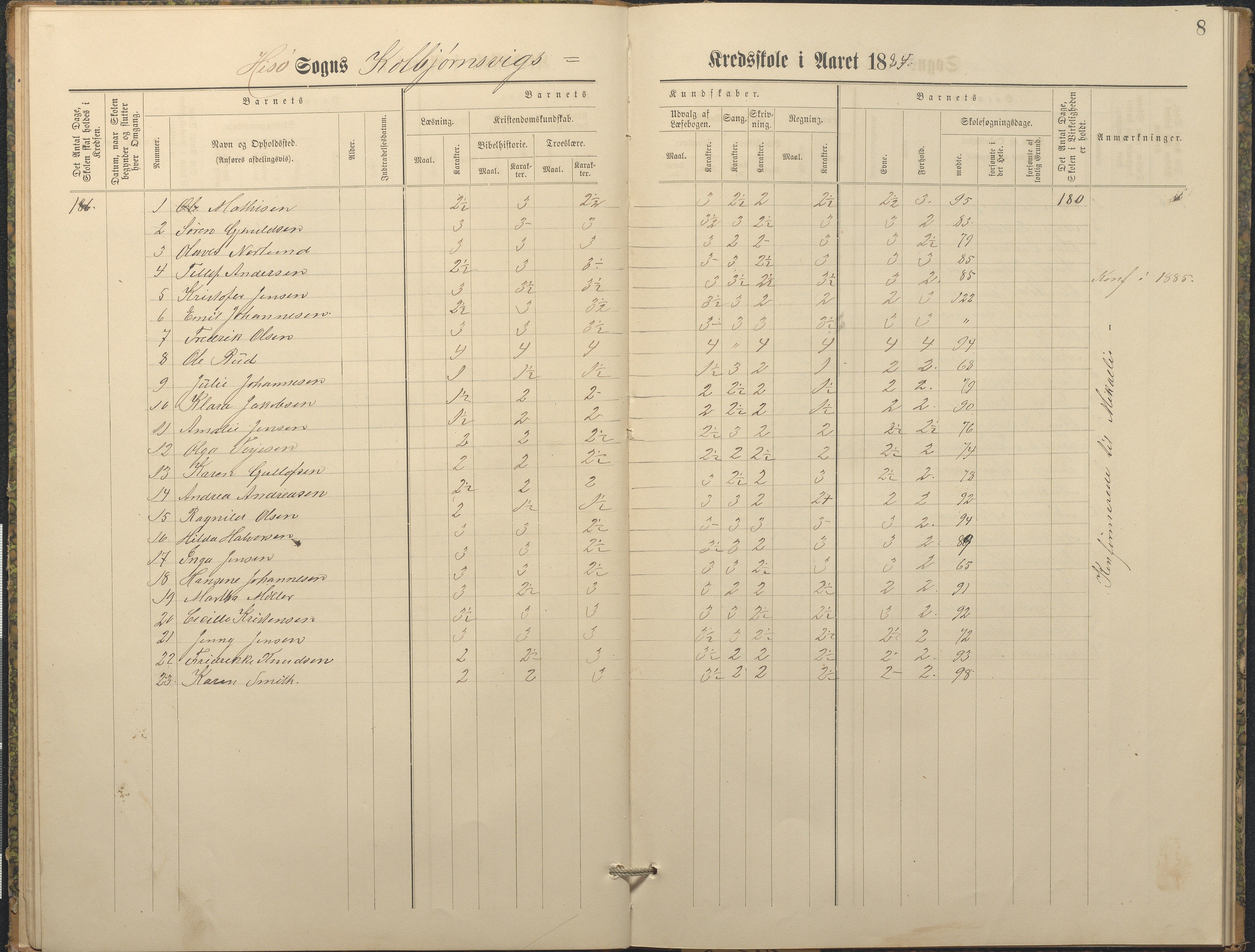 Hisøy kommune frem til 1991, AAKS/KA0922-PK/32/L0010: Skoleprotokoll, 1882-1890, p. 8