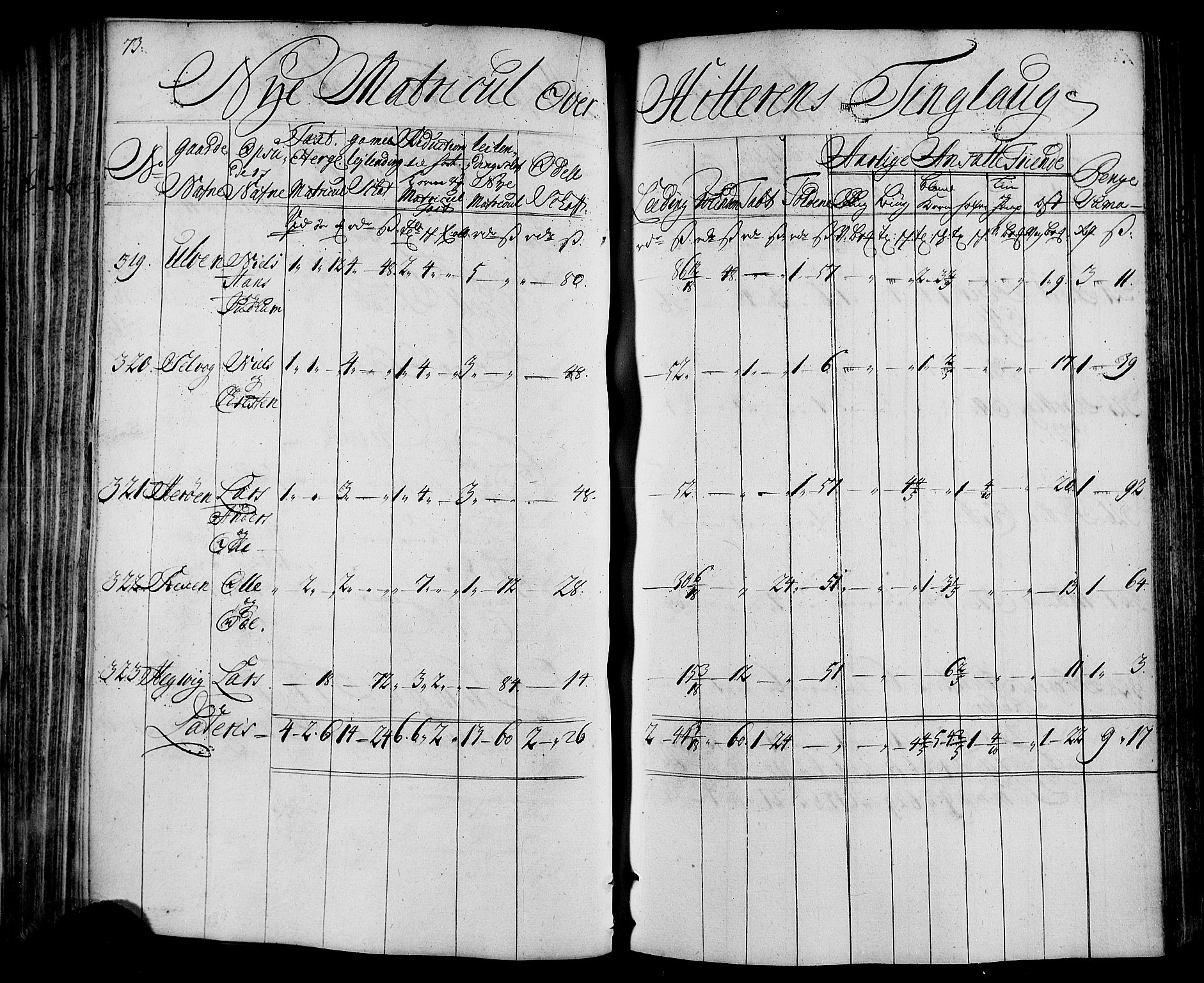 Rentekammeret inntil 1814, Realistisk ordnet avdeling, AV/RA-EA-4070/N/Nb/Nbf/L0163: Fosen matrikkelprotokoll, 1723, p. 74