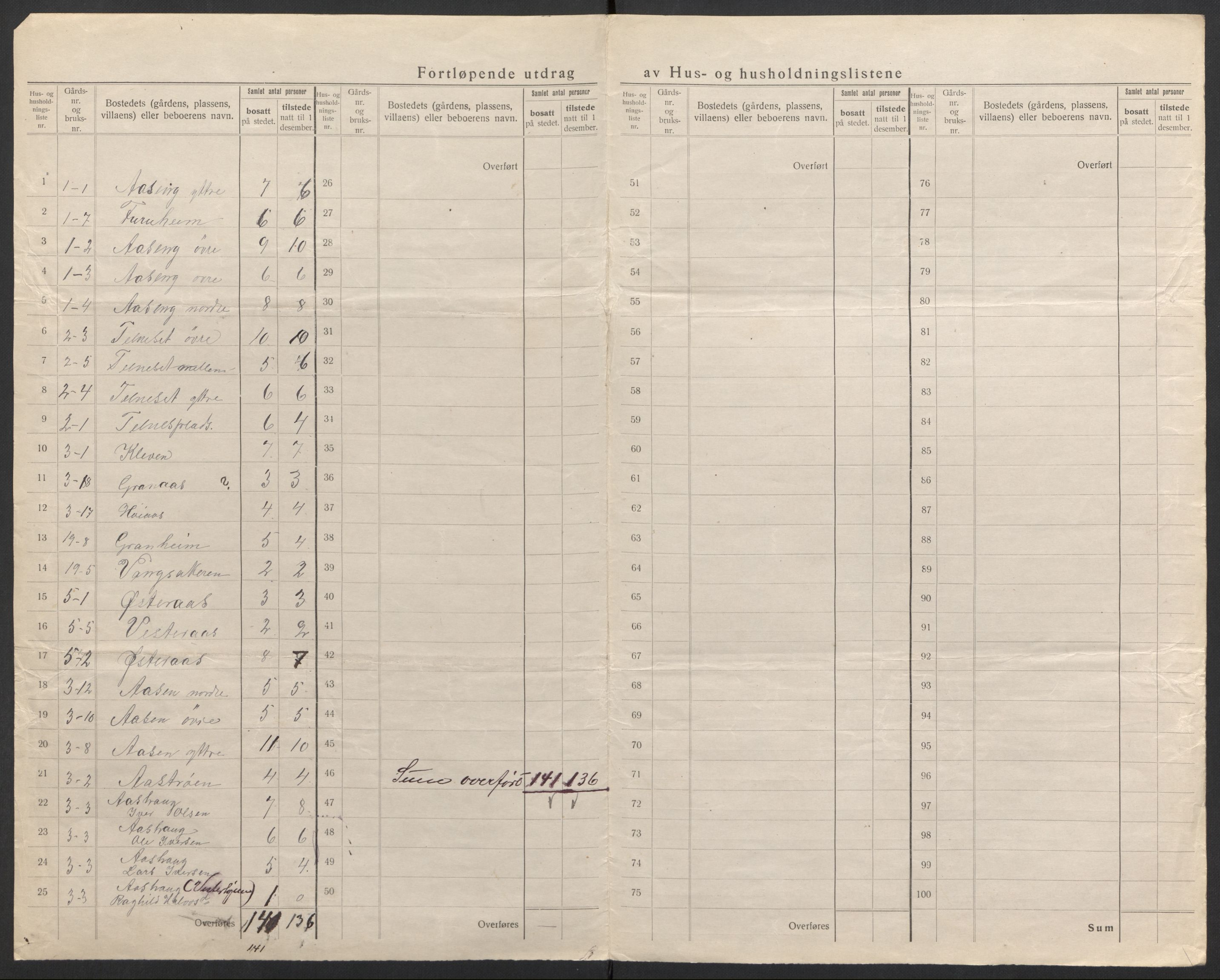 SAH, 1920 census for Tolga, 1920, p. 7