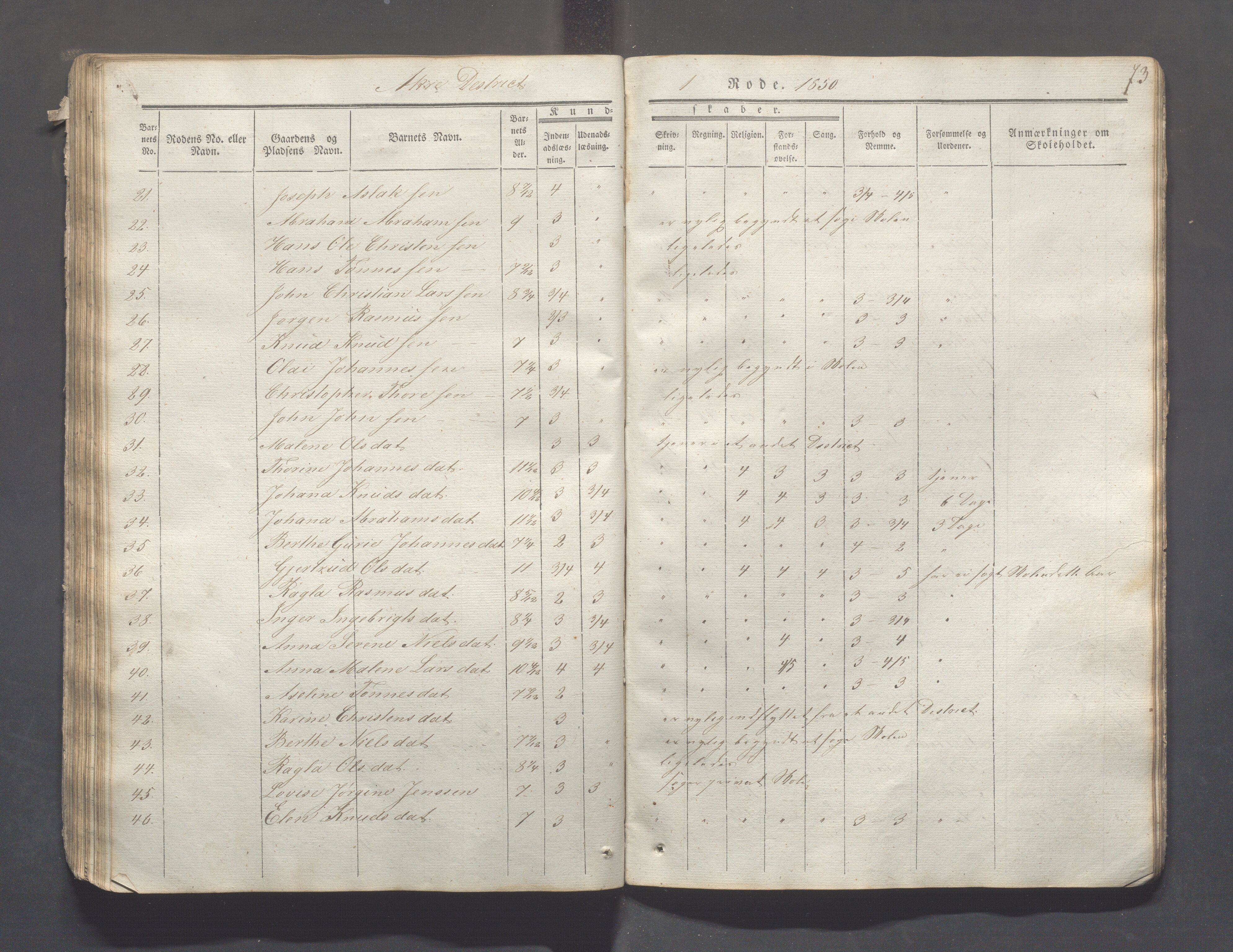 Skudenes kommune - Åkra skoledistrikt, IKAR/A-309/H/L0002: Skoleprotokoll, 1841-1854, p. 73