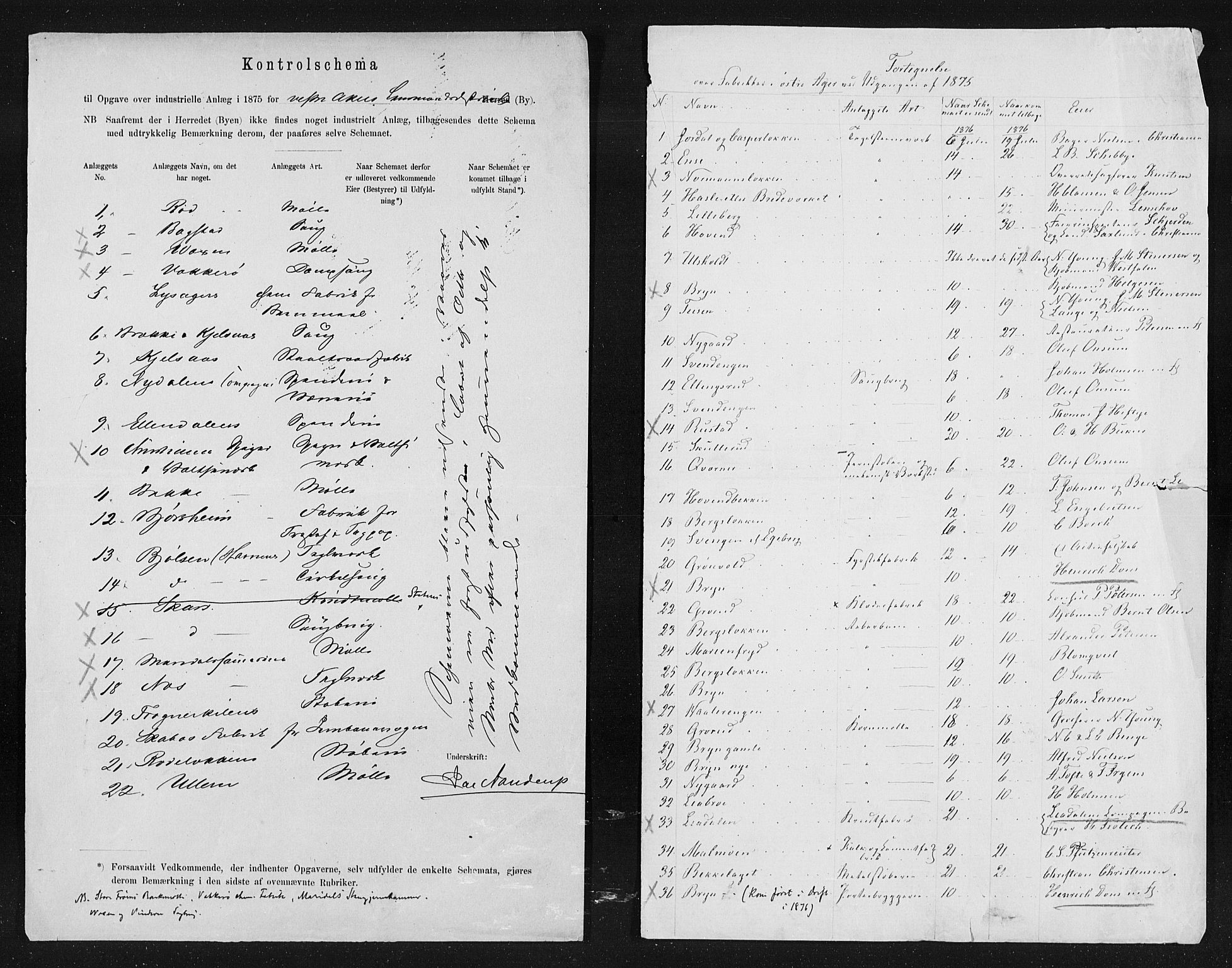 Statistisk sentralbyrå, Næringsøkonomiske emner, Generelt - Amtmennenes femårsberetninger, AV/RA-S-2233/F/Fa/L0045: --, 1871-1875, p. 3