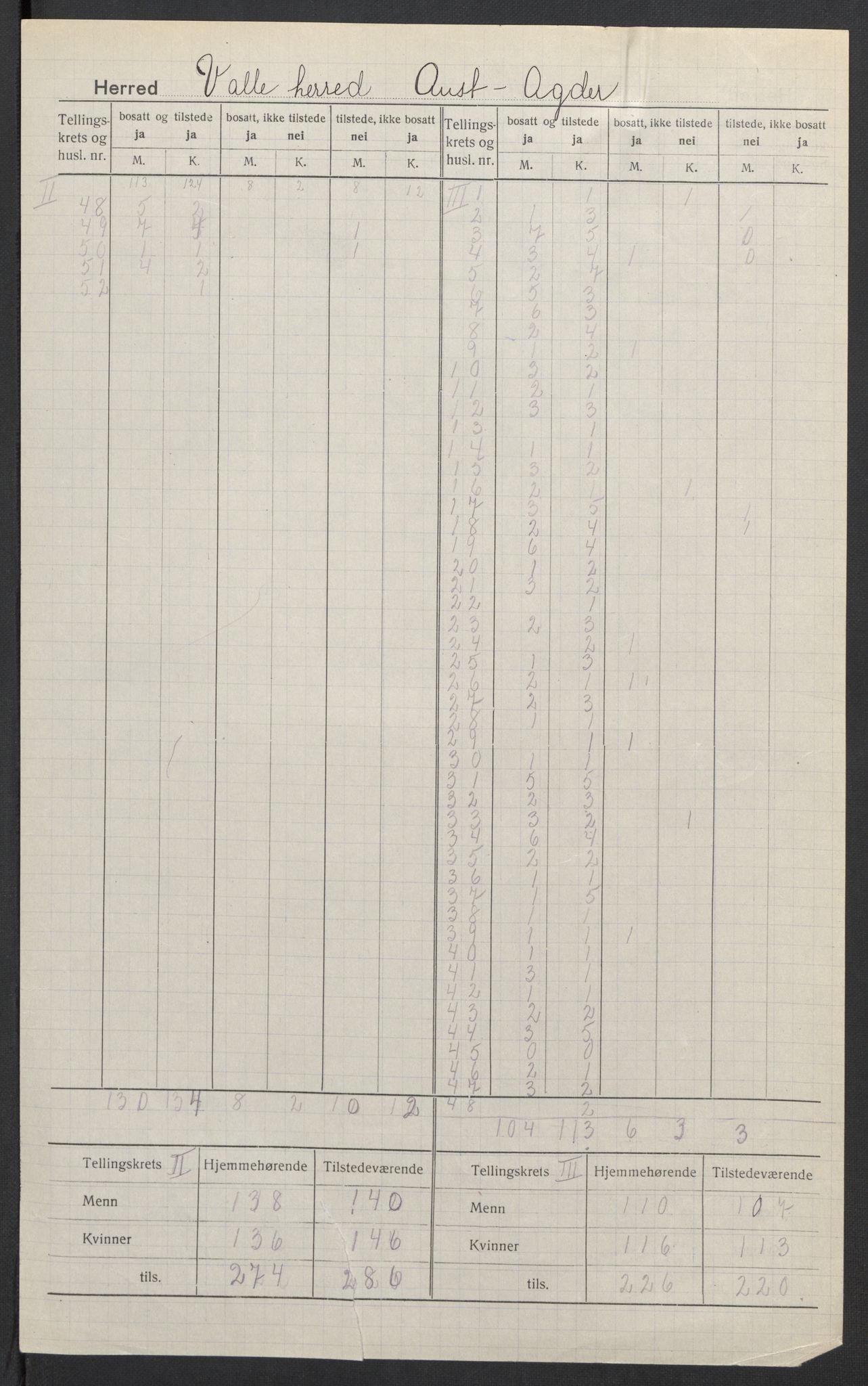 SAK, 1920 census for Valle, 1920, p. 4