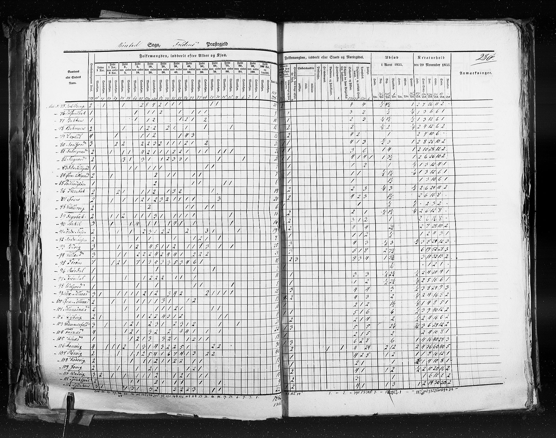 RA, Census 1835, vol. 9: Nordre Trondhjem amt, Nordland amt og Finnmarken amt, 1835, p. 280