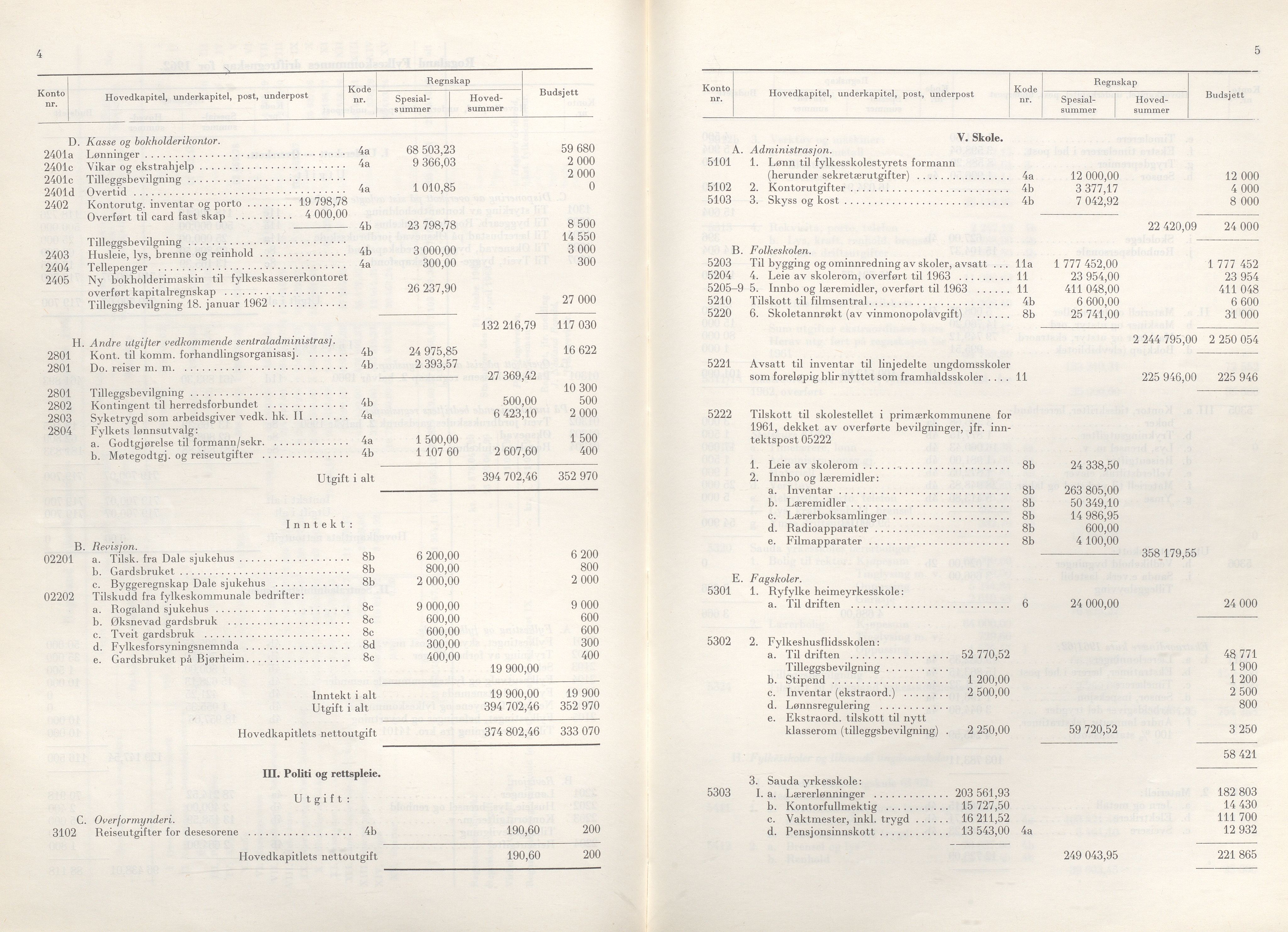 Rogaland fylkeskommune - Fylkesrådmannen , IKAR/A-900/A/Aa/Aaa/L0083: Møtebok , 1963, p. 4-5