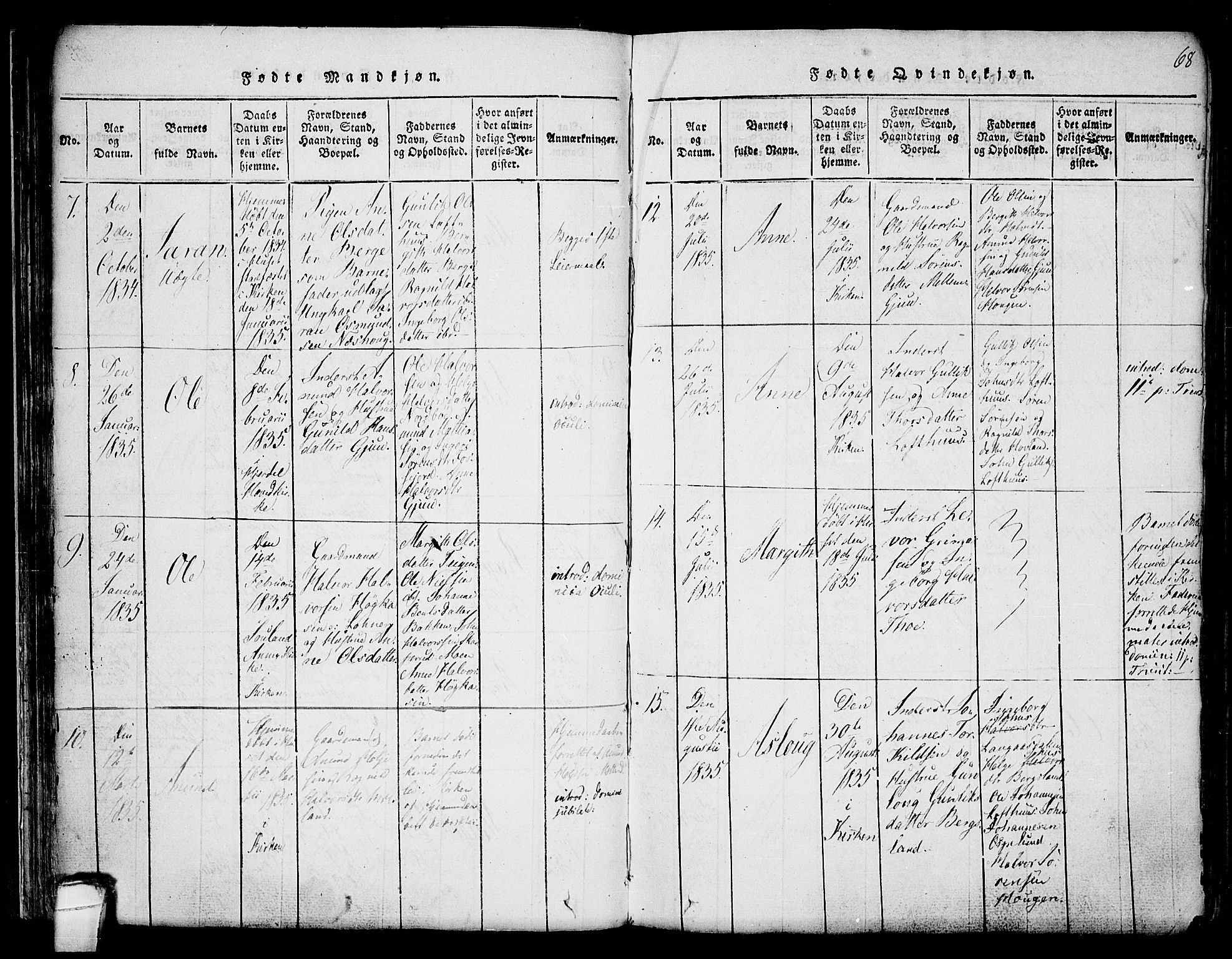 Hjartdal kirkebøker, AV/SAKO-A-270/F/Fa/L0007: Parish register (official) no. I 7, 1815-1843, p. 68