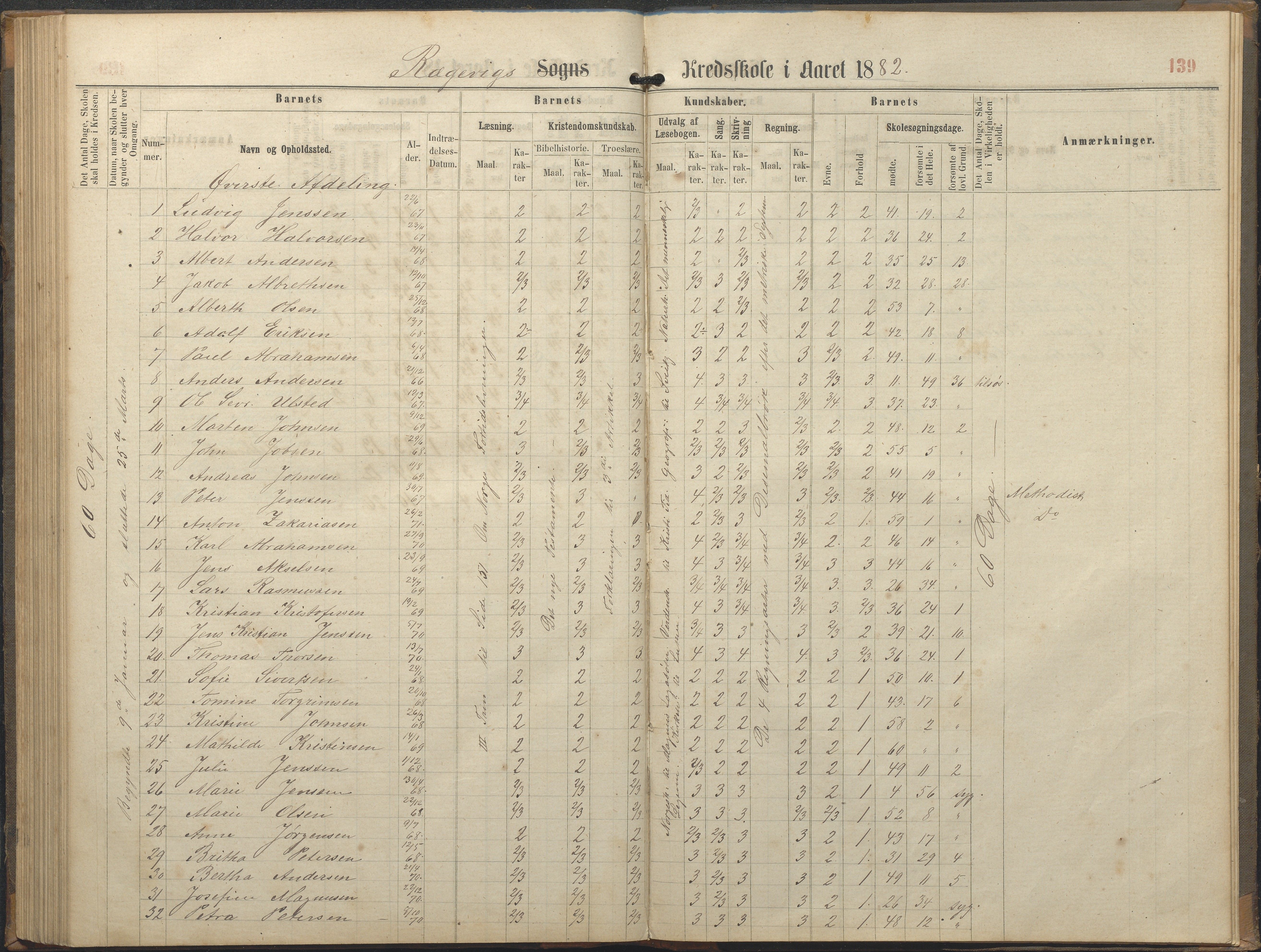 Tromøy kommune frem til 1971, AAKS/KA0921-PK/04/L0064: Rægevik - Karakterprotokoll, 1863-1886, p. 138