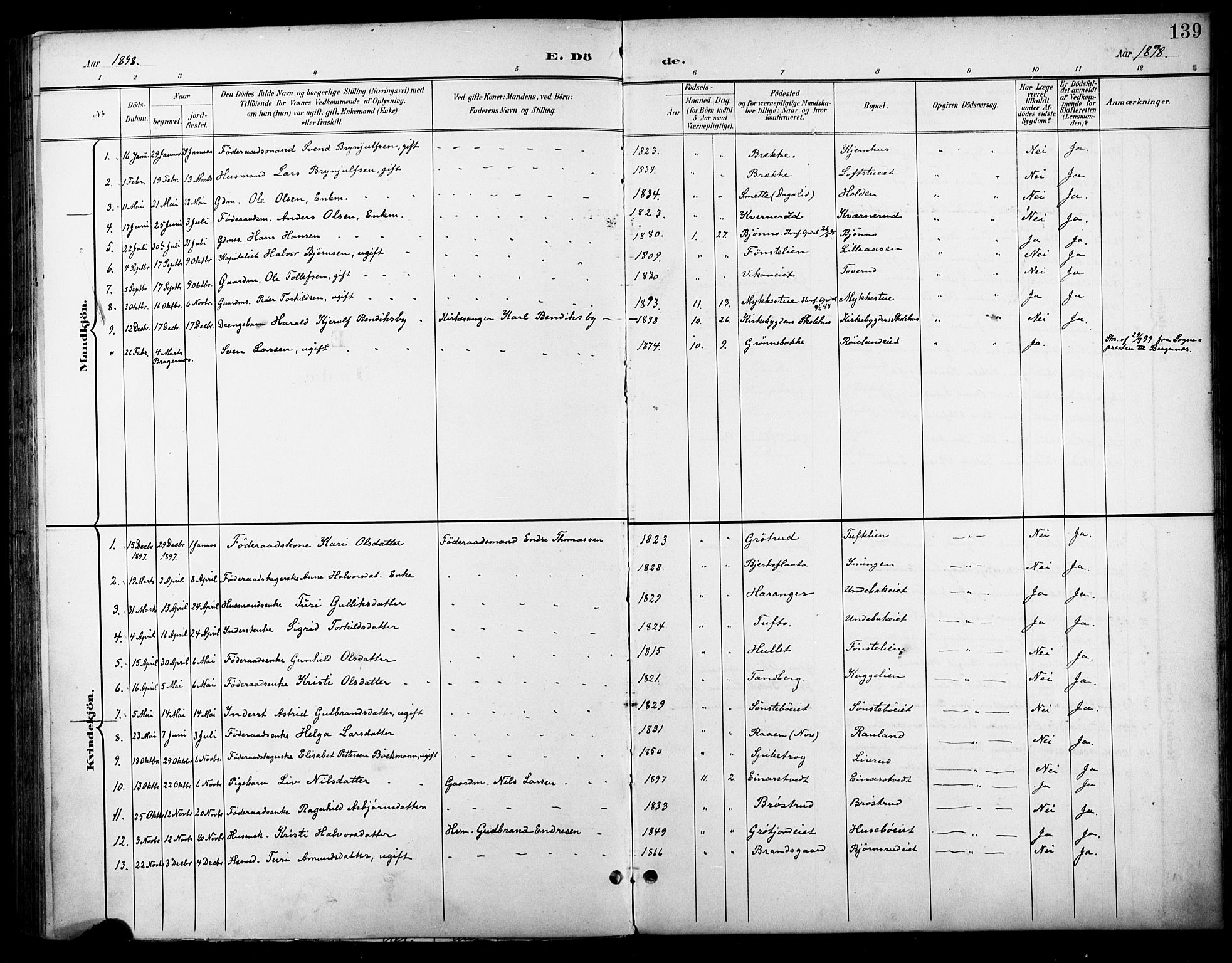Nore kirkebøker, SAKO/A-238/F/Fc/L0005: Parish register (official) no. III 5, 1898-1922, p. 139