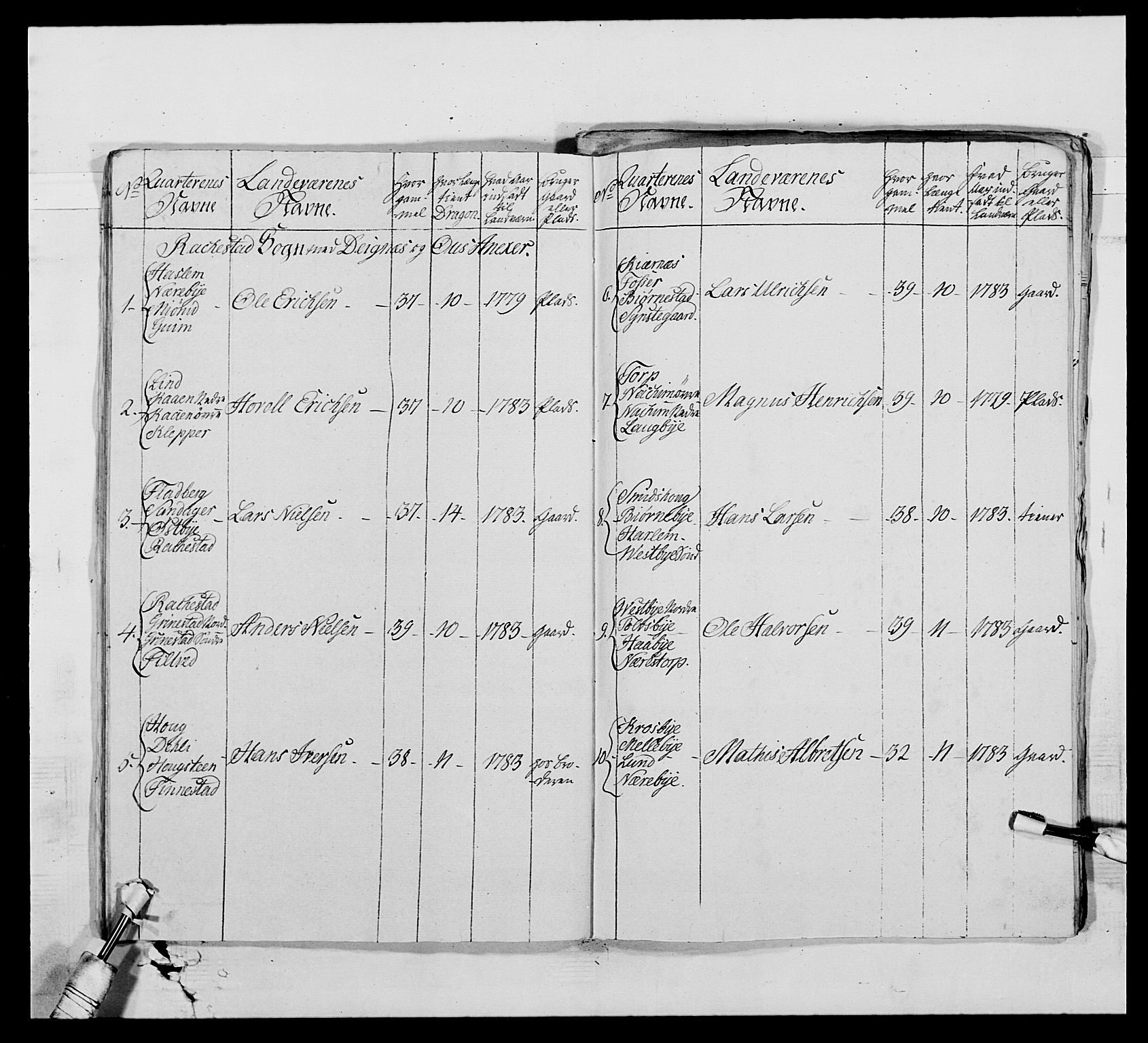 Generalitets- og kommissariatskollegiet, Det kongelige norske kommissariatskollegium, AV/RA-EA-5420/E/Eh/L0010: Smålenske dragonregiment, 1786-1795, p. 122