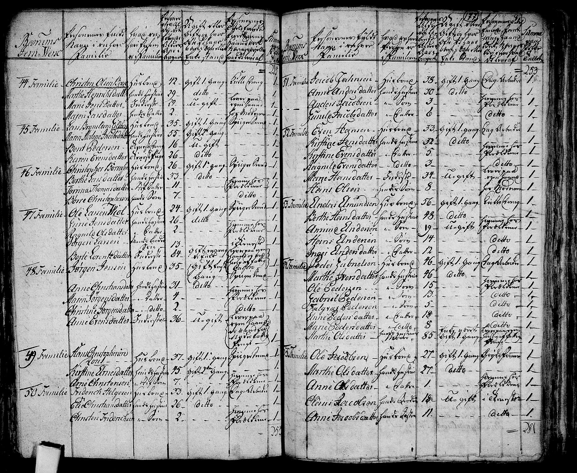 RA, 1801 census for 0220P Asker, 1801, p. 176b-177a