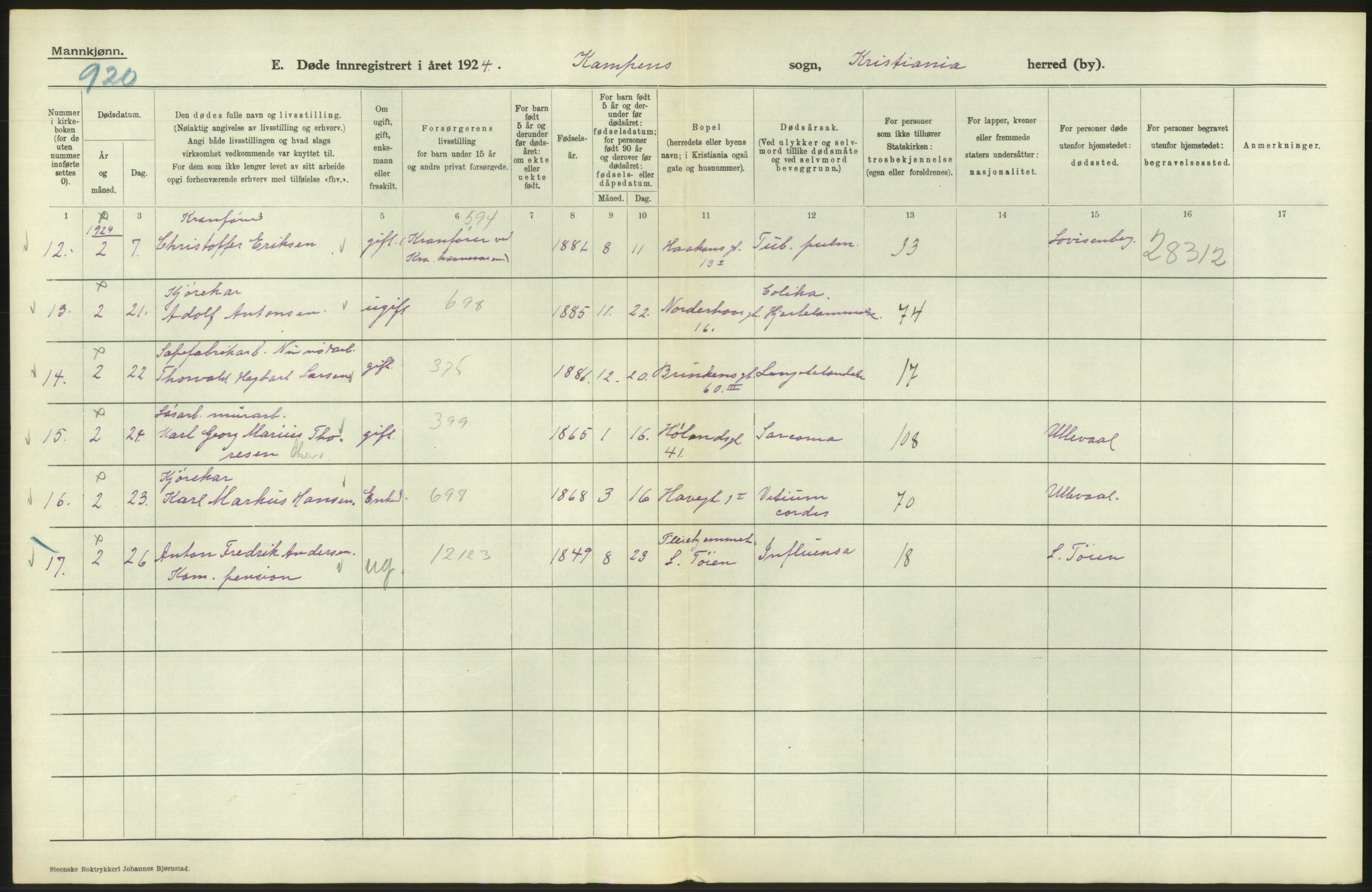 Statistisk sentralbyrå, Sosiodemografiske emner, Befolkning, AV/RA-S-2228/D/Df/Dfc/Dfcd/L0008: Kristiania: Døde menn, 1924, p. 404