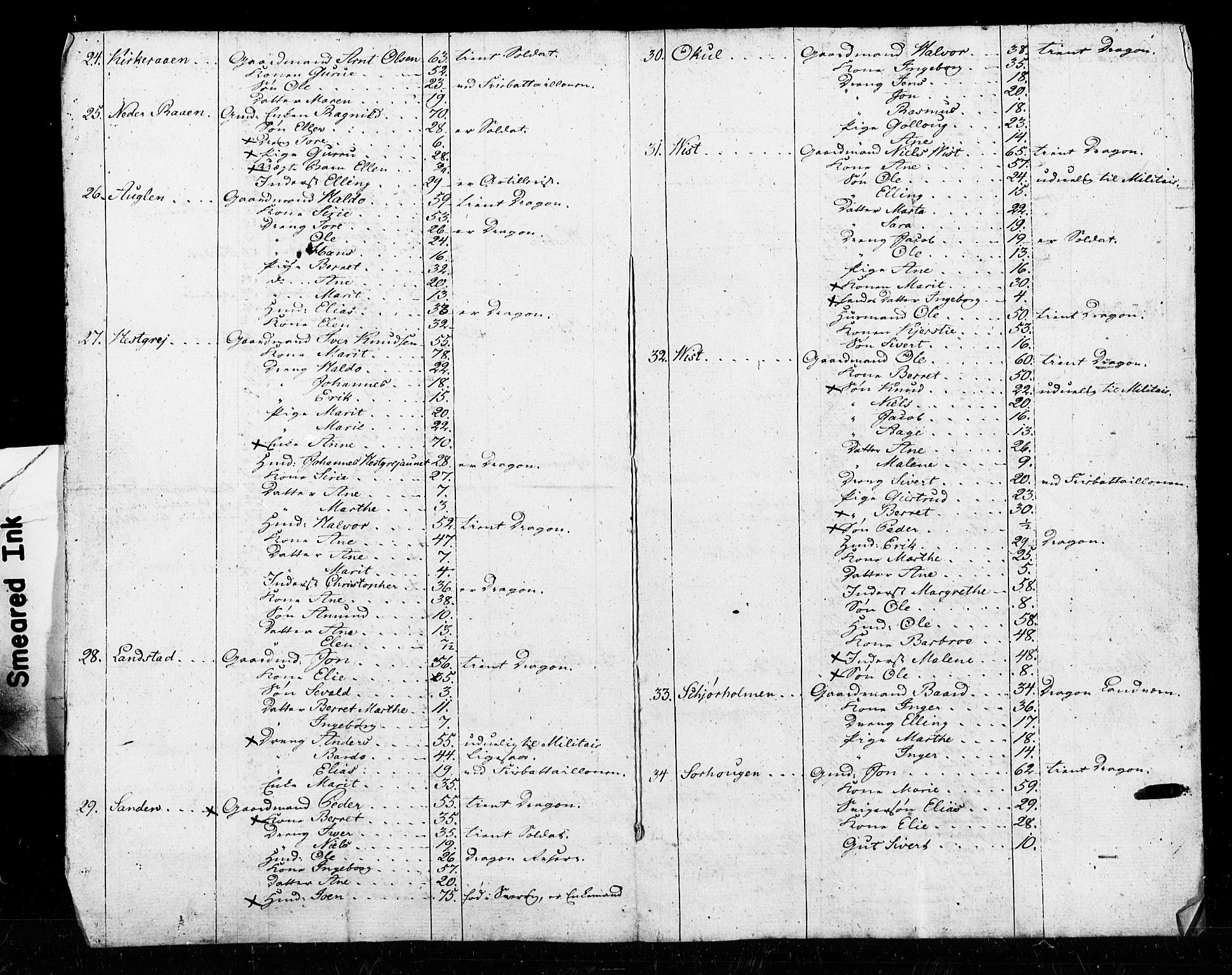 SAT, 1815 Census for Verdal parish, 1815, p. 19