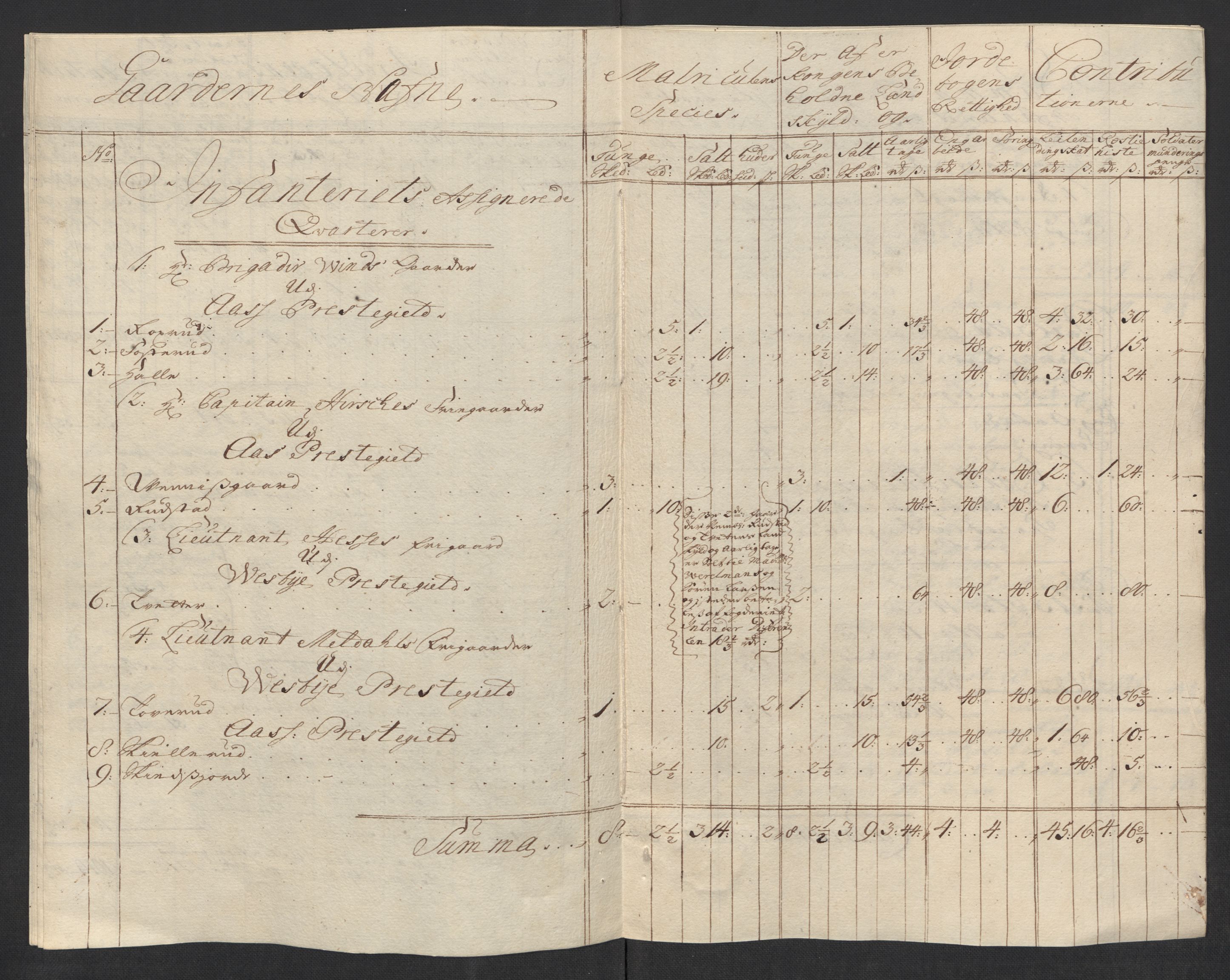 Rentekammeret inntil 1814, Reviderte regnskaper, Fogderegnskap, AV/RA-EA-4092/R10/L0453: Fogderegnskap Aker og Follo, 1715, p. 222