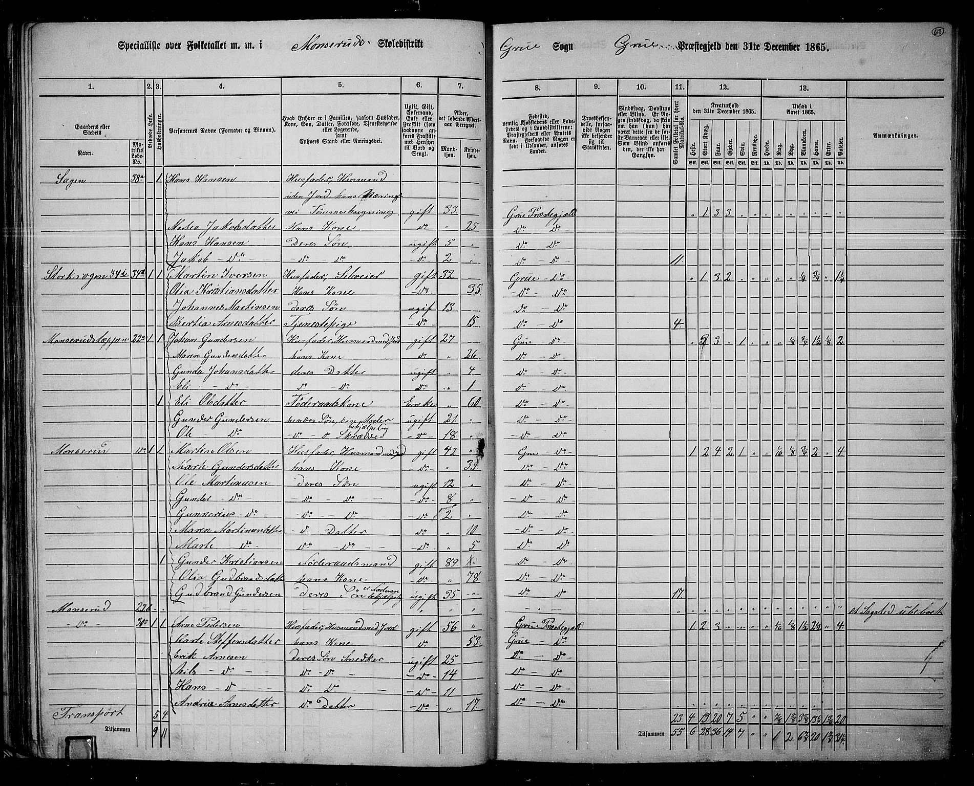 RA, 1865 census for Grue, 1865, p. 59