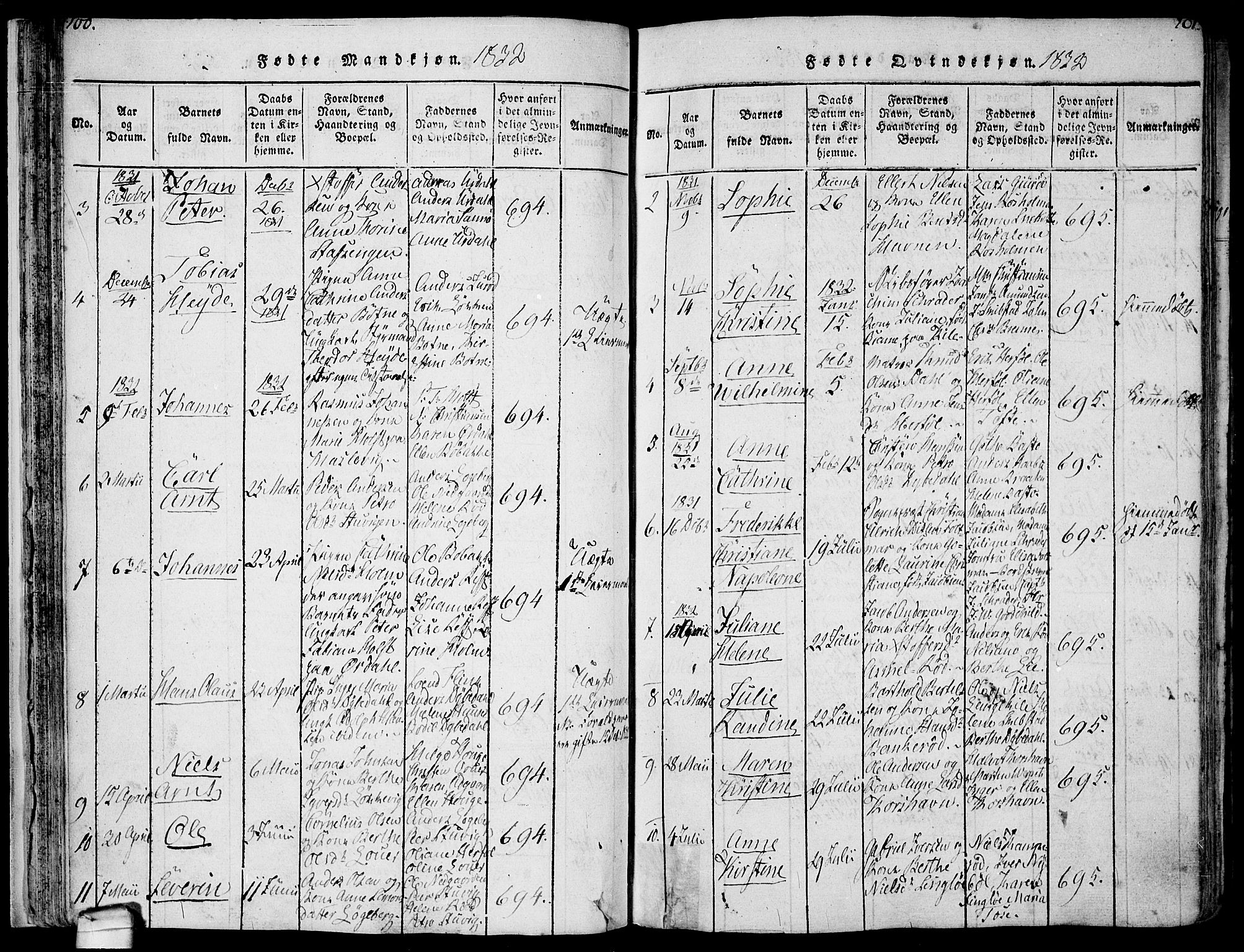 Hvaler prestekontor Kirkebøker, SAO/A-2001/F/Fa/L0005: Parish register (official) no. I 5, 1816-1845, p. 100-101