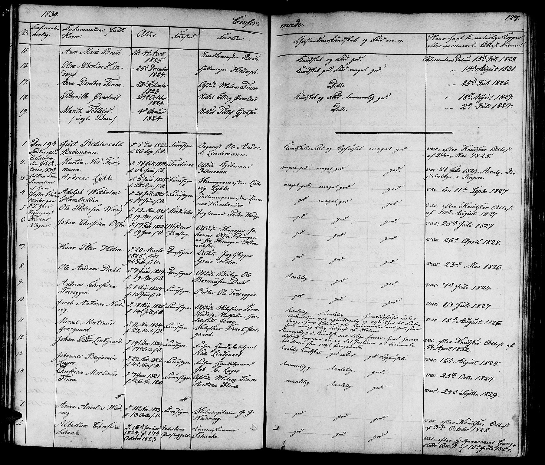 Ministerialprotokoller, klokkerbøker og fødselsregistre - Sør-Trøndelag, AV/SAT-A-1456/602/L0136: Parish register (copy) no. 602C04, 1833-1845, p. 127