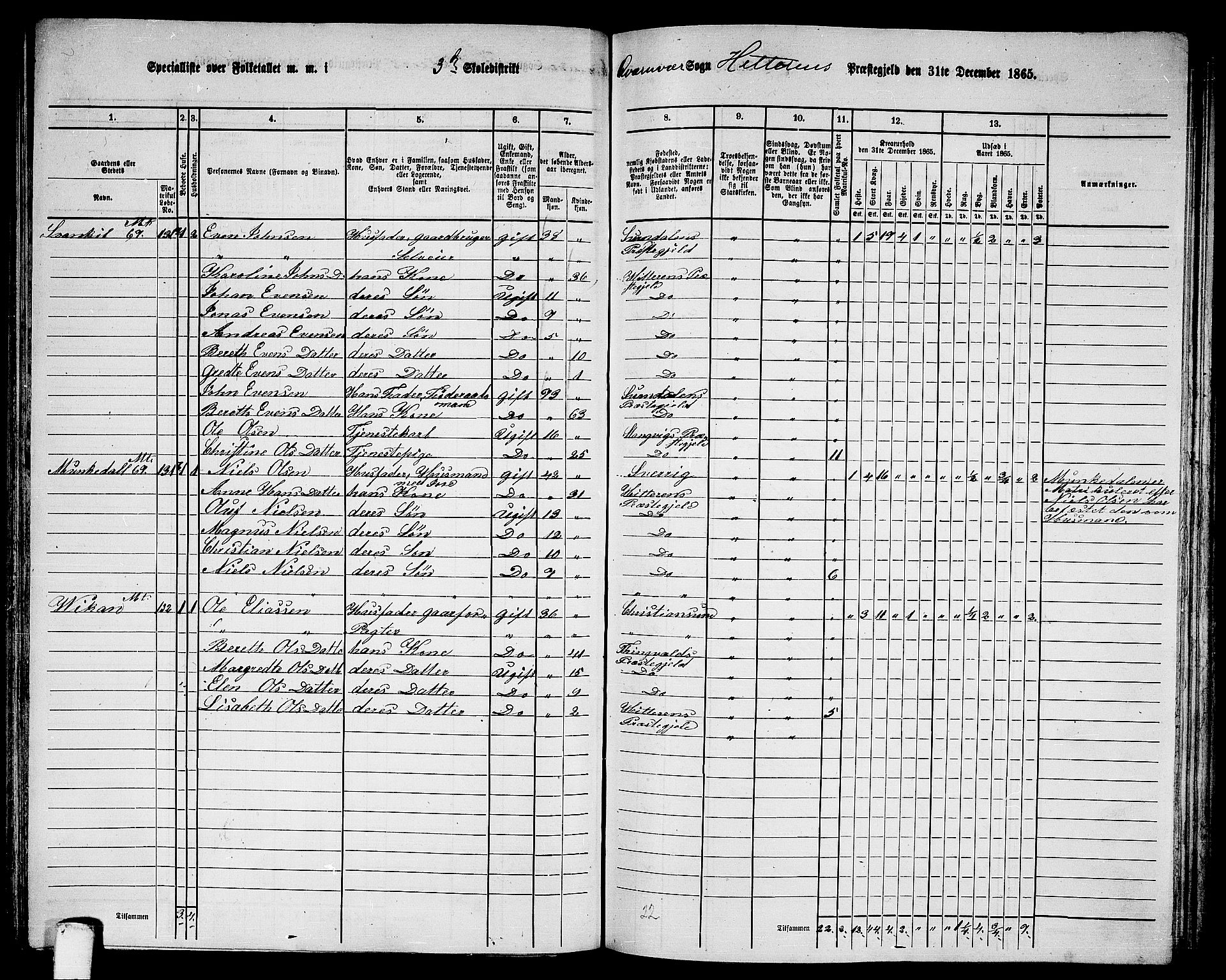 RA, 1865 census for Hitra, 1865, p. 158