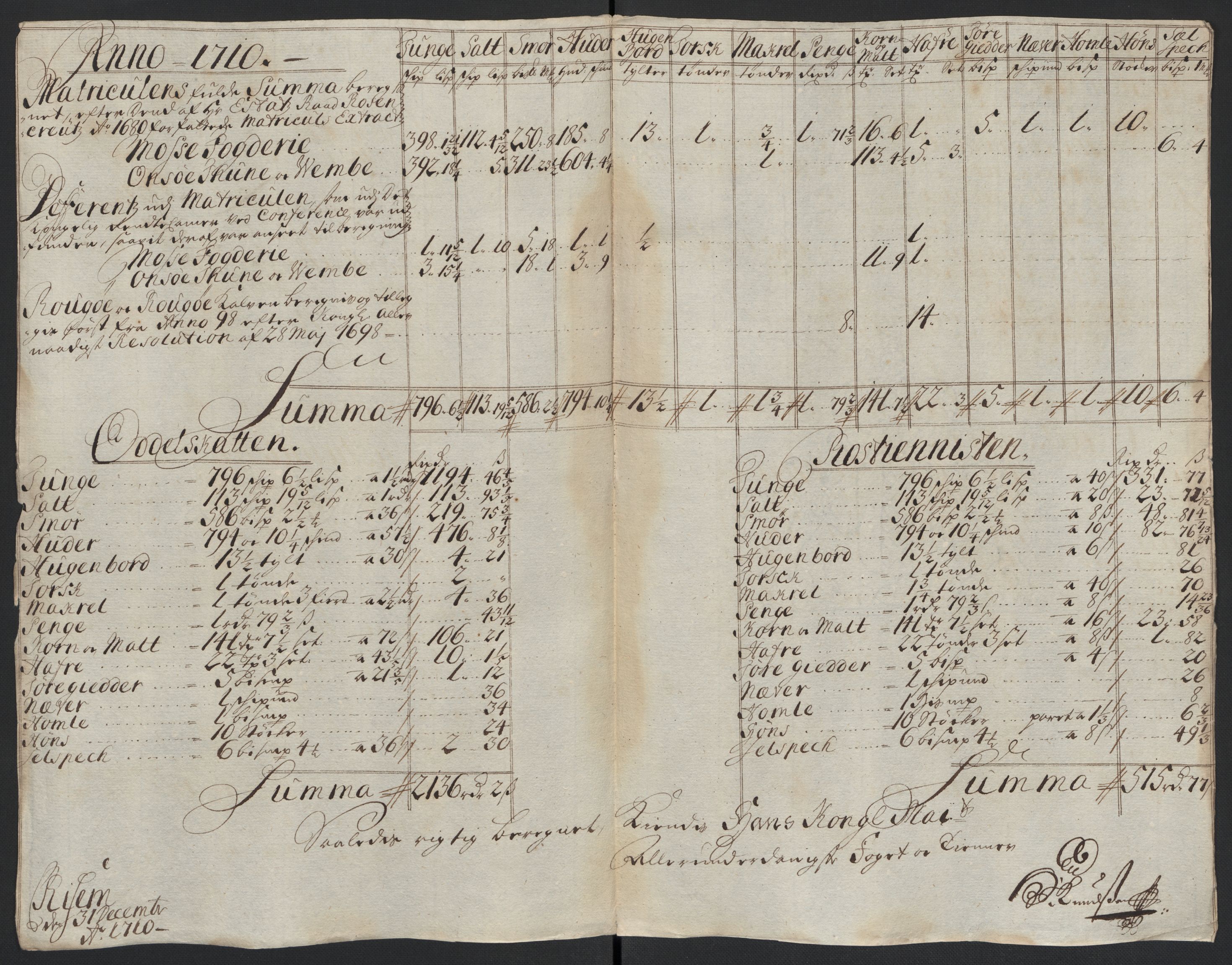 Rentekammeret inntil 1814, Reviderte regnskaper, Fogderegnskap, RA/EA-4092/R04/L0135: Fogderegnskap Moss, Onsøy, Tune, Veme og Åbygge, 1709-1710, p. 288